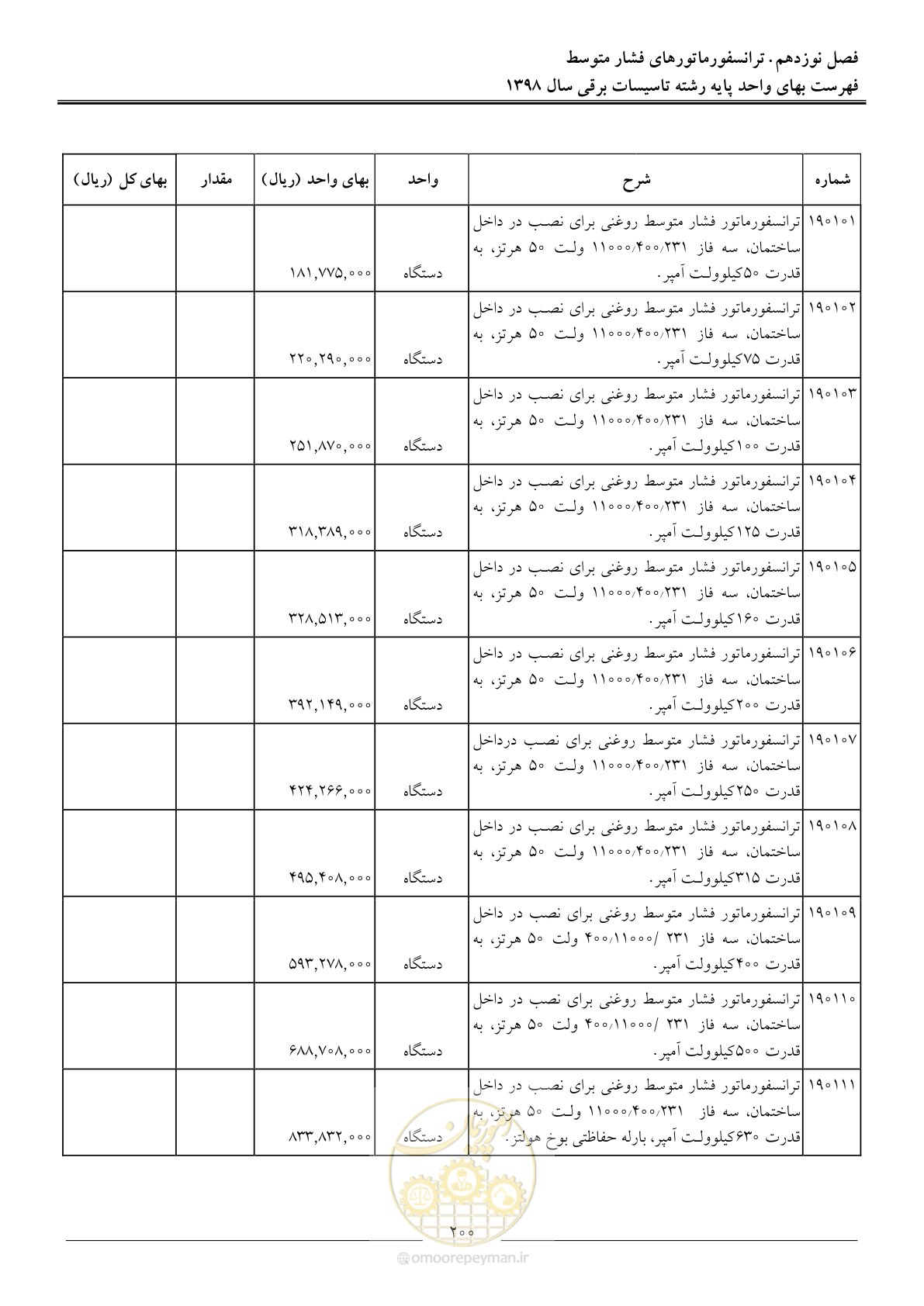 صفحه 203 از 299