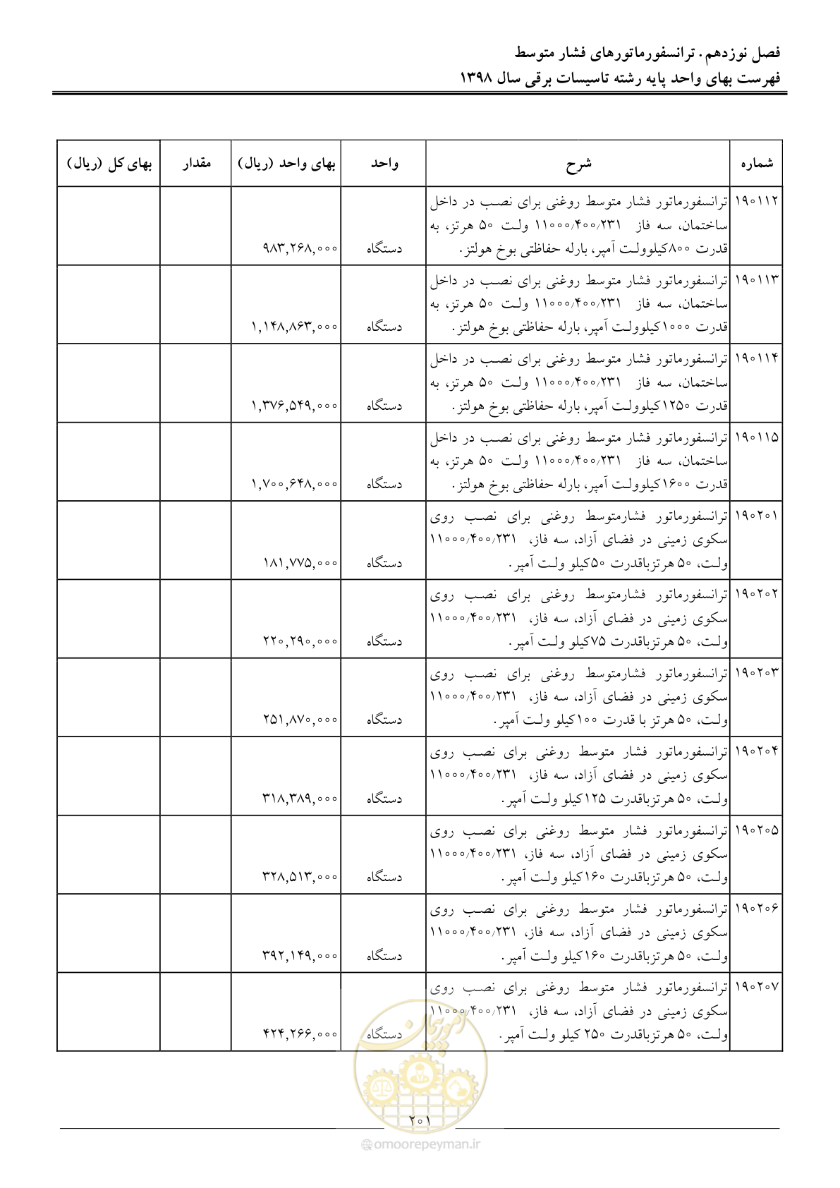 صفحه 204 از 299