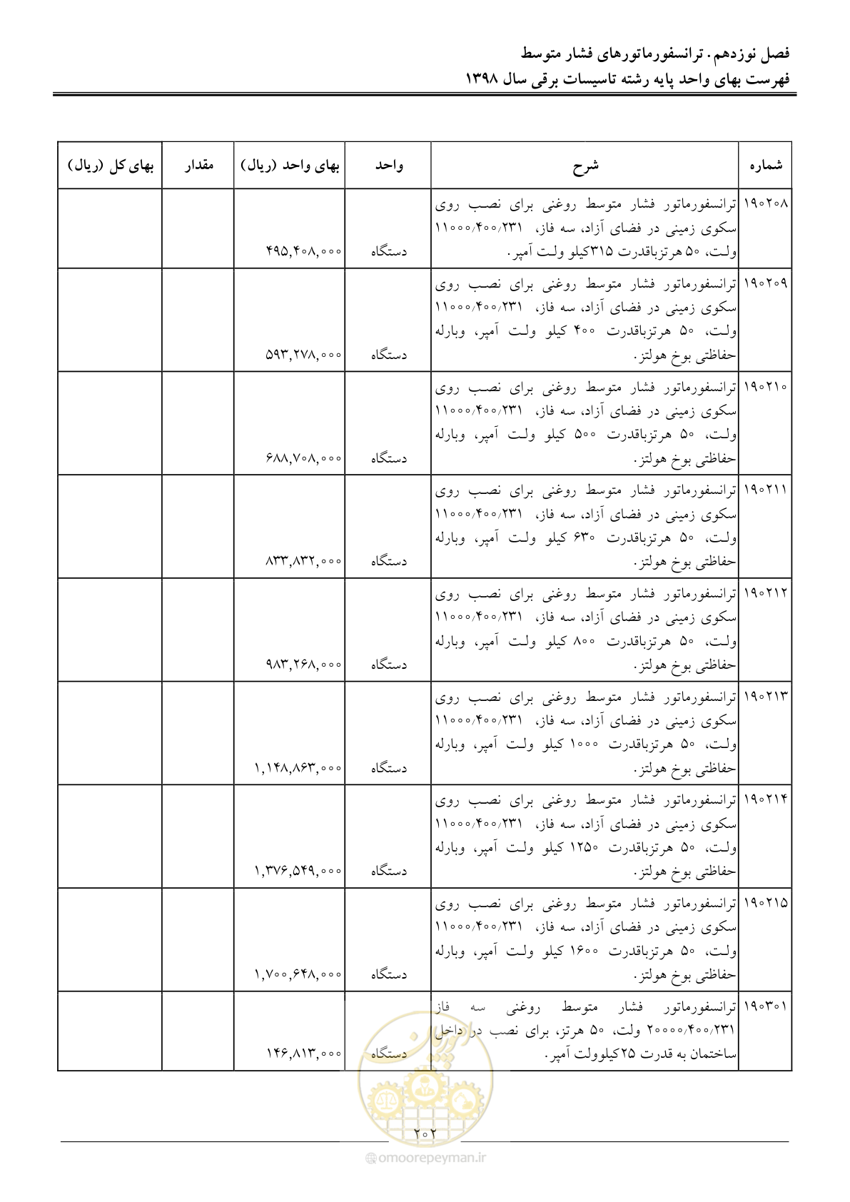 صفحه 205 از 299