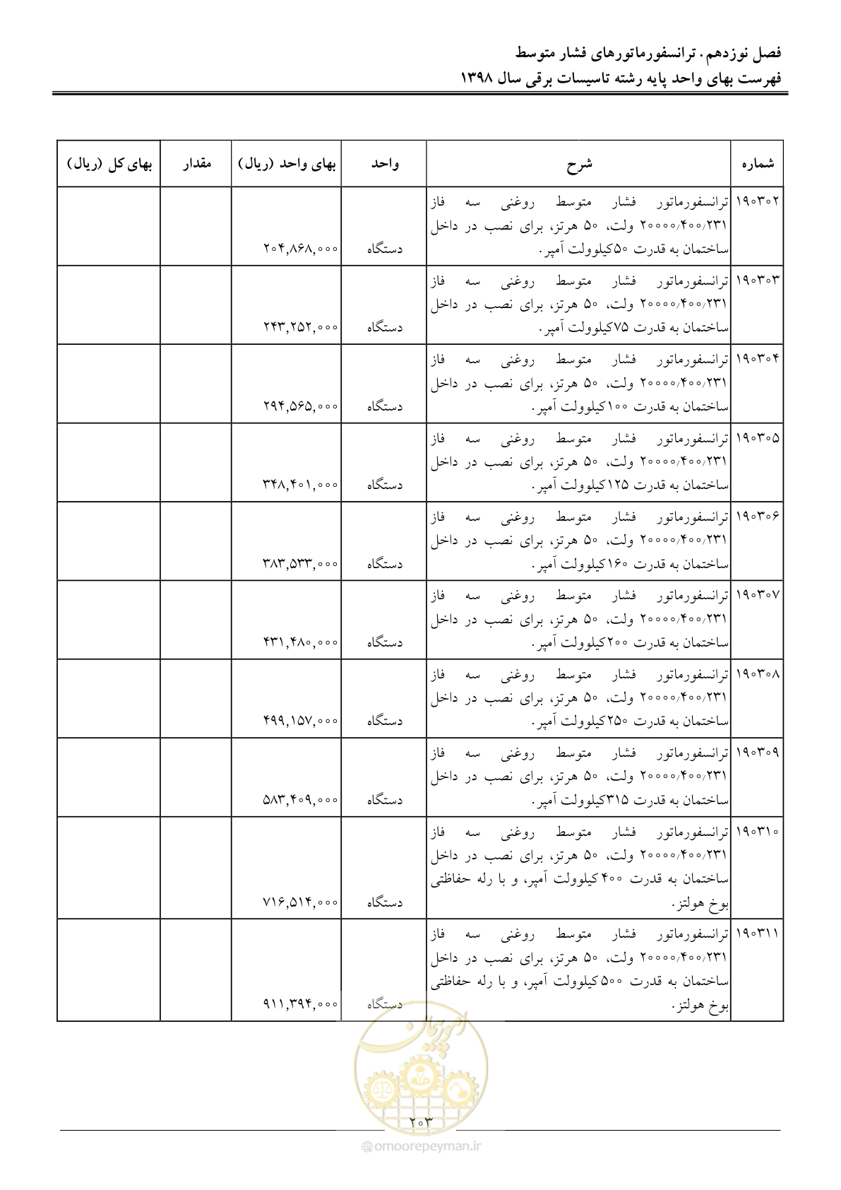 صفحه 206 از 299