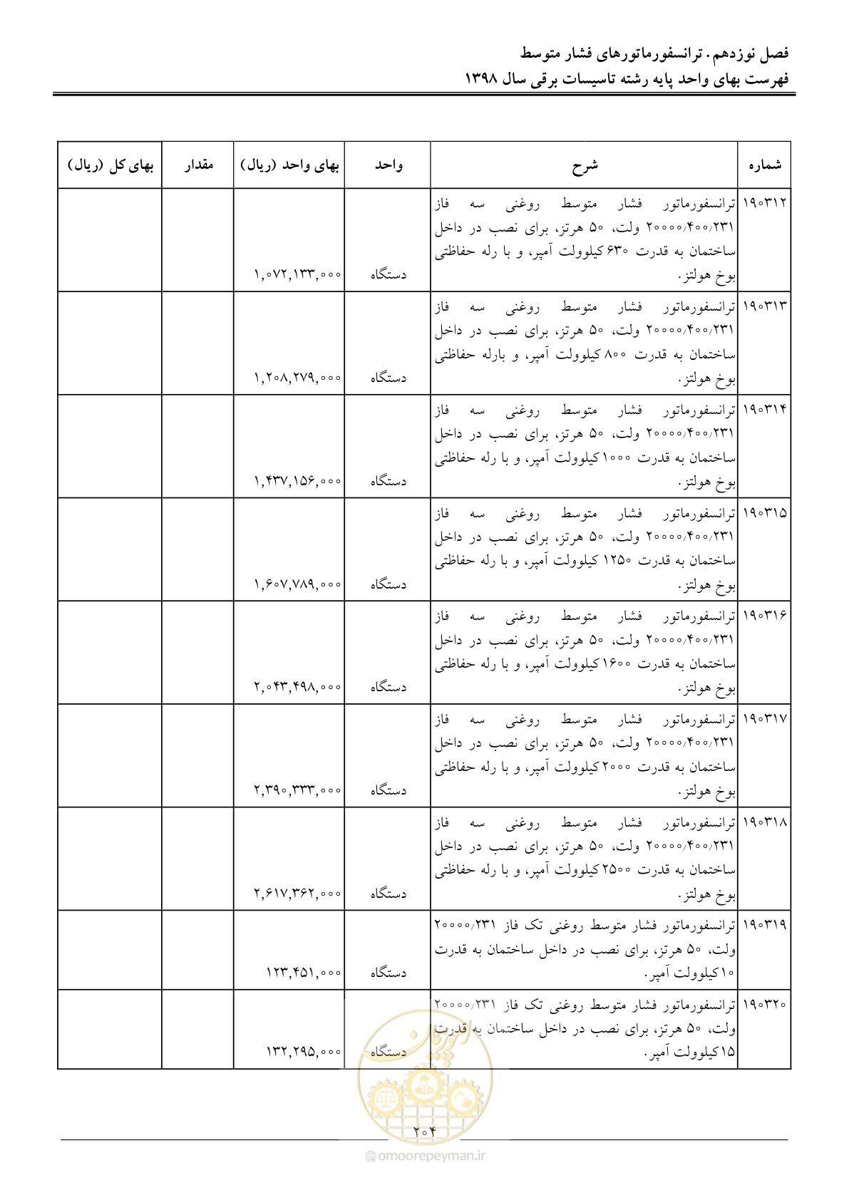 صفحه 207 از 299