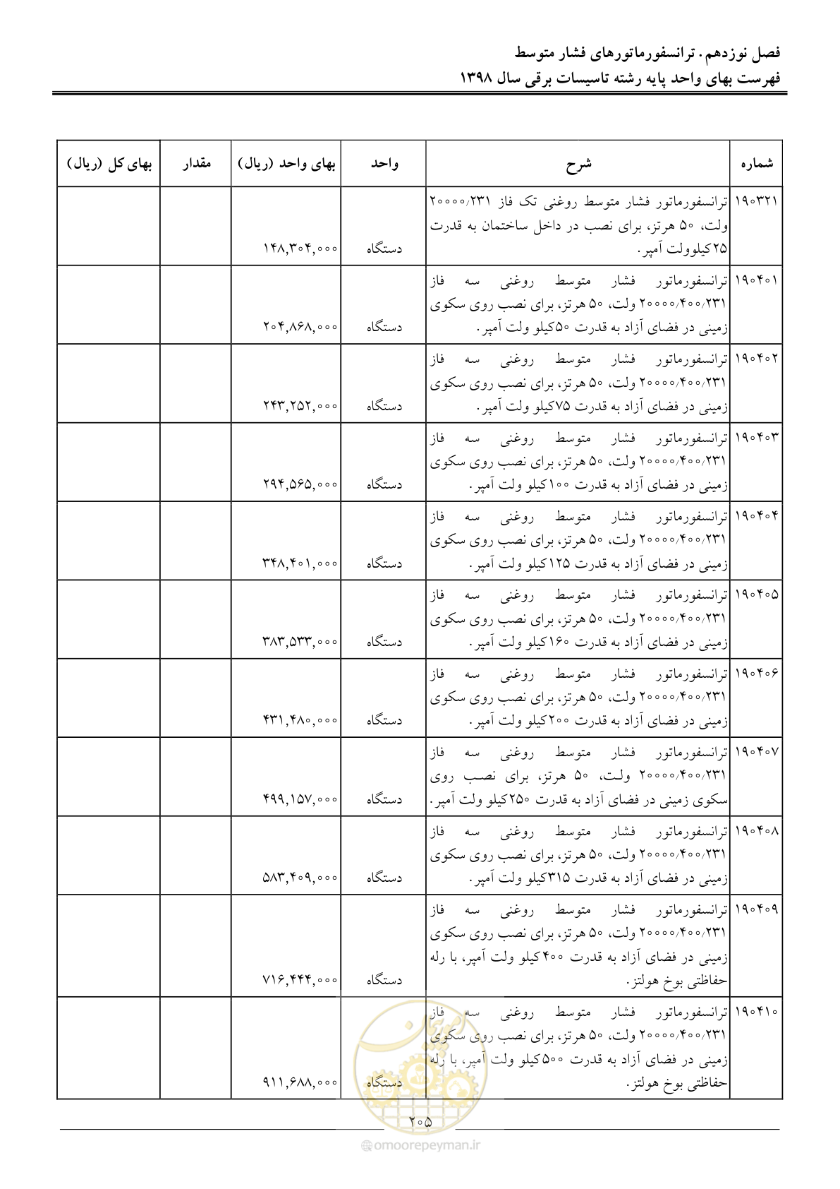 صفحه 208 از 299