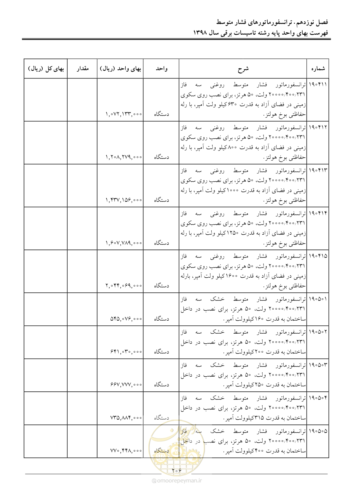 صفحه 209 از 299
