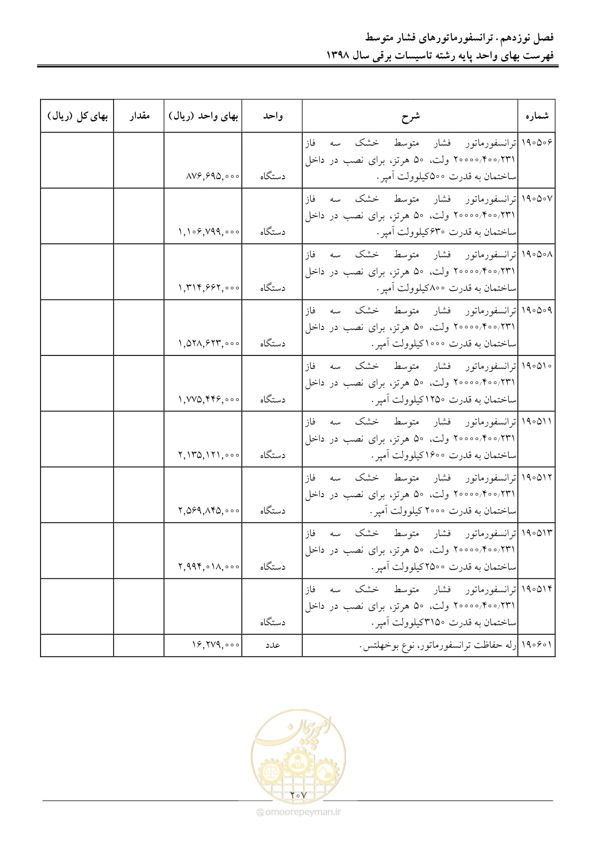 صفحه 210 از 299