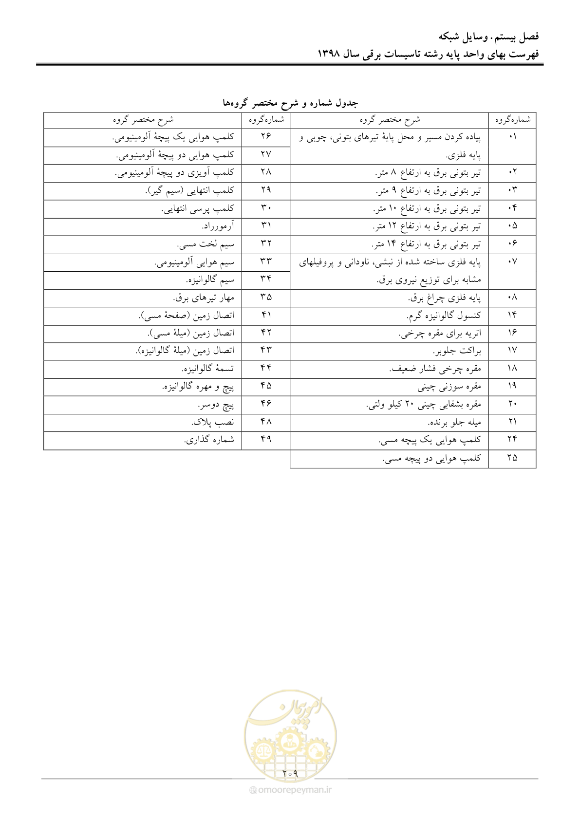 صفحه 212 از 299