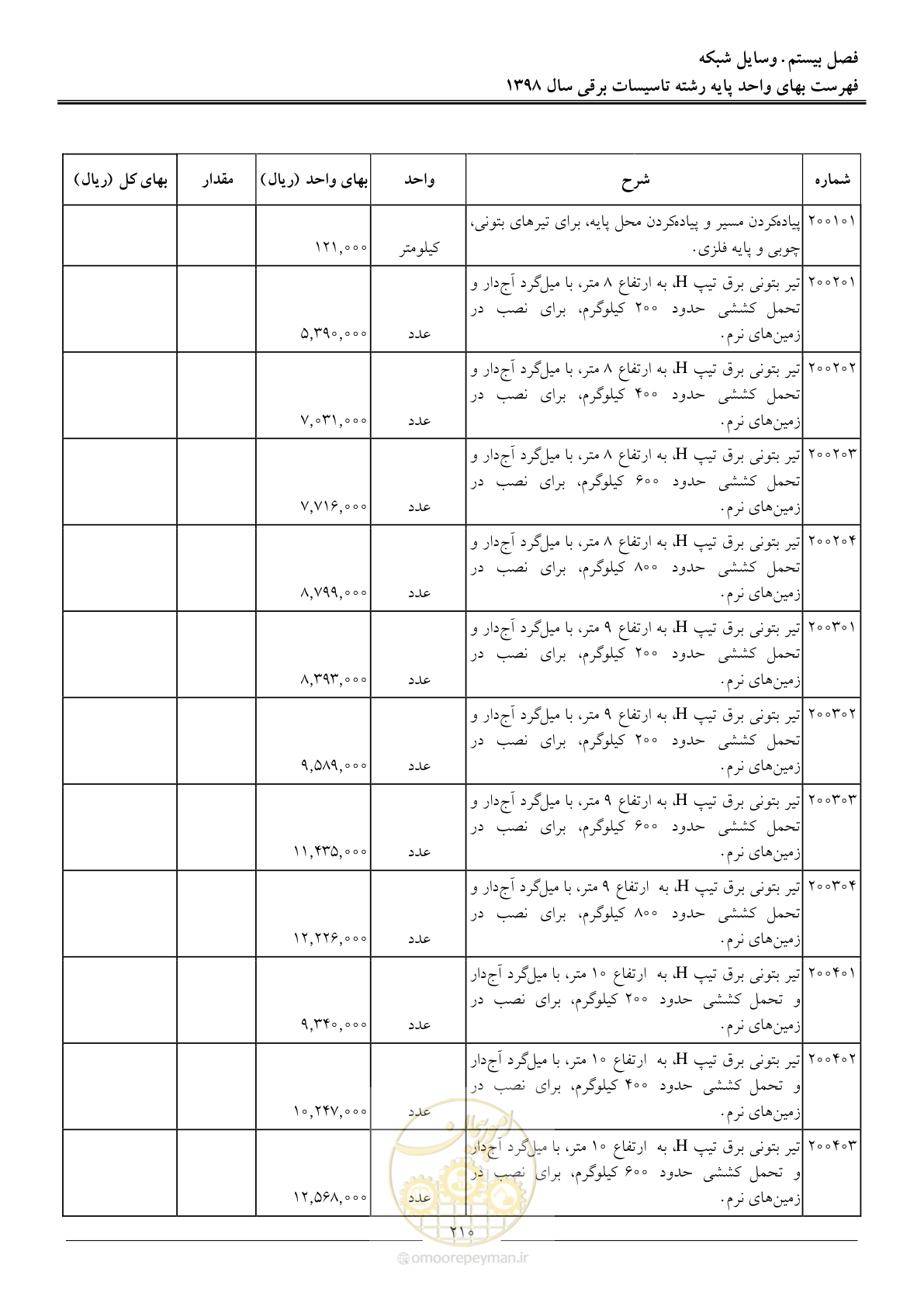 صفحه 213 از 299
