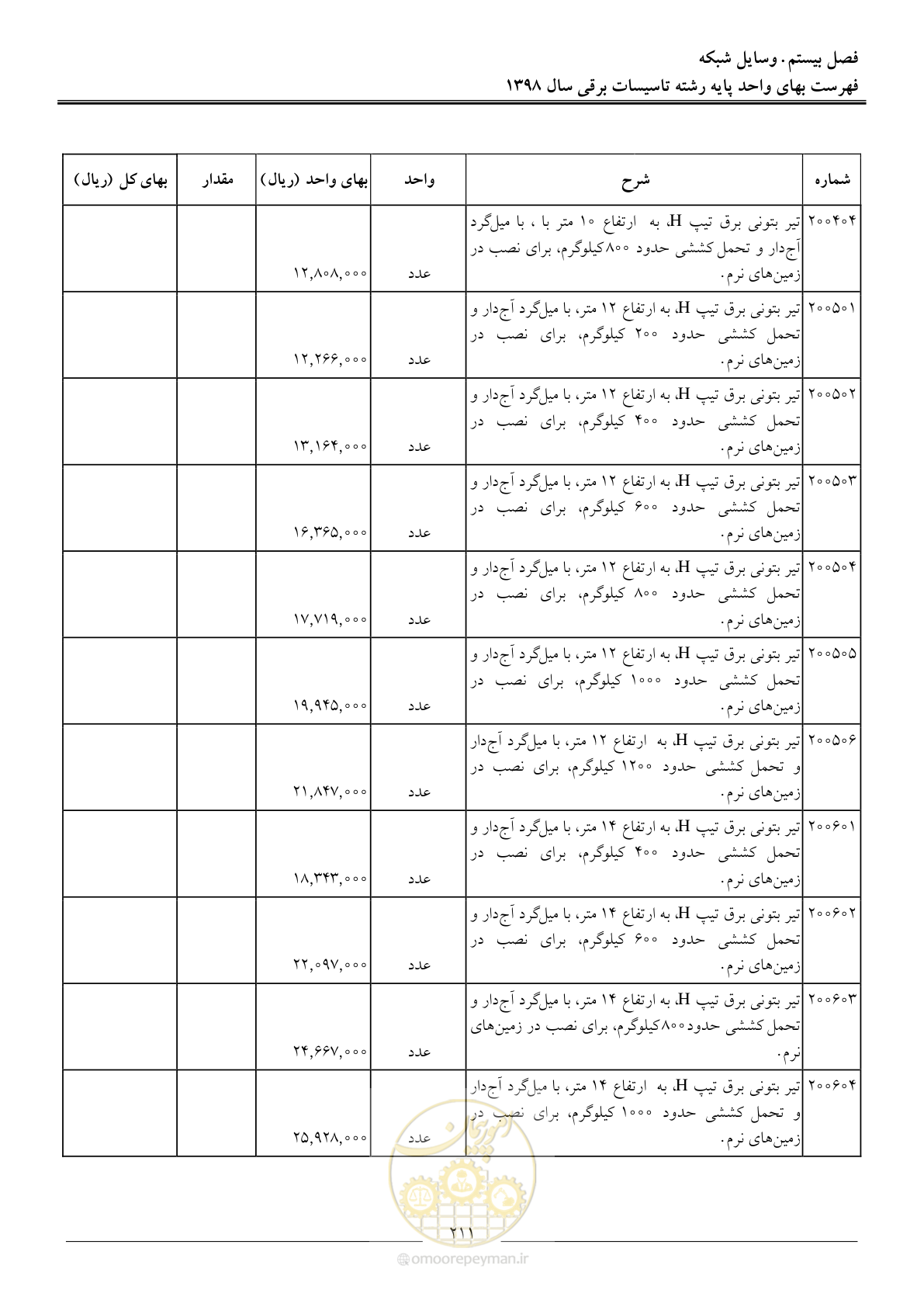 صفحه 214 از 299