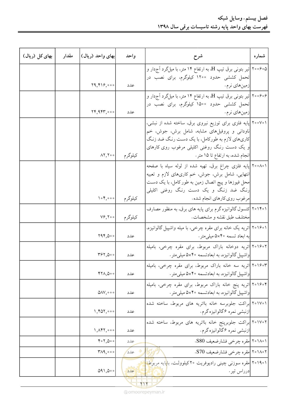 صفحه 215 از 299