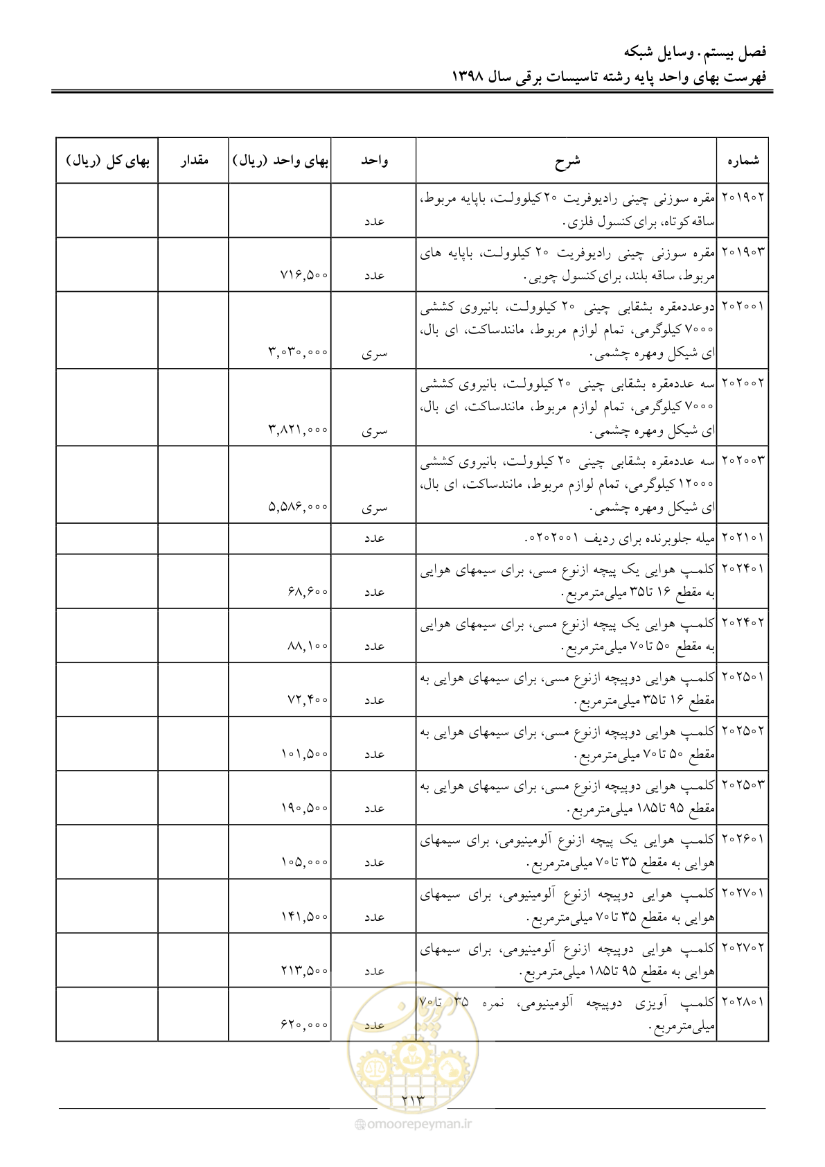 صفحه 216 از 299