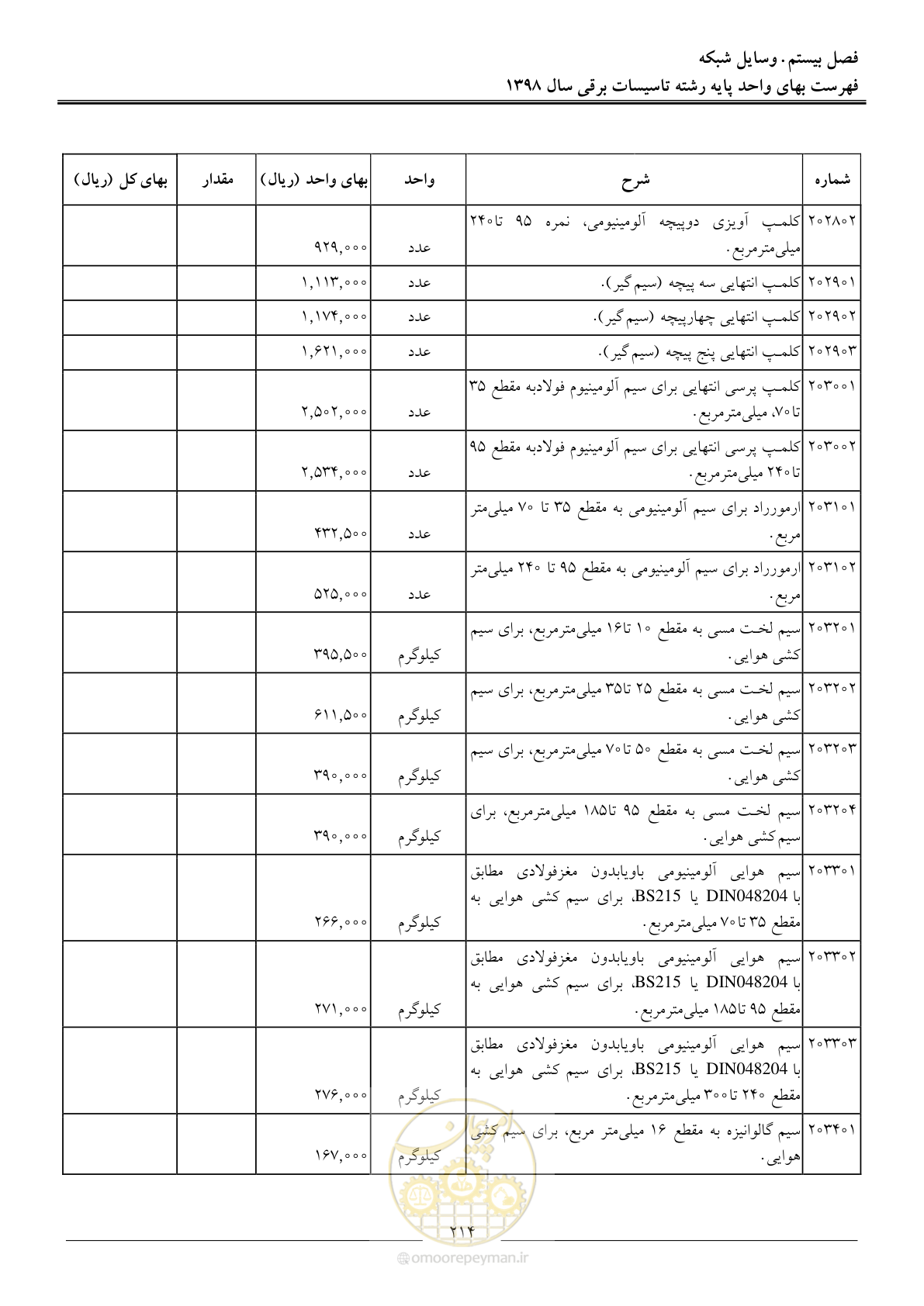 صفحه 217 از 299