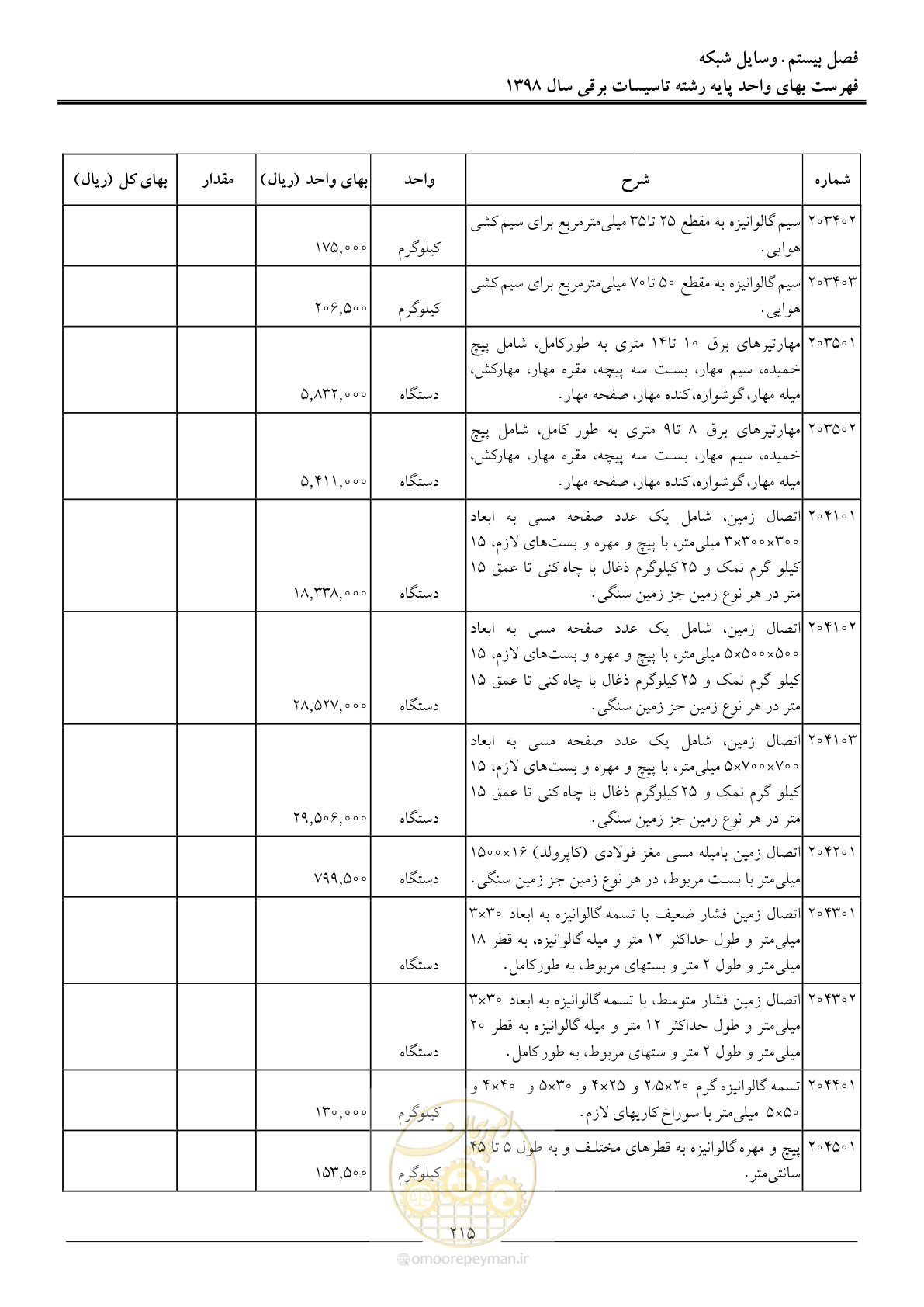 صفحه 218 از 299