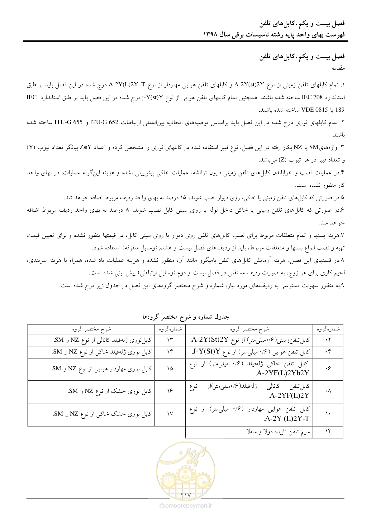 صفحه 220 از 299