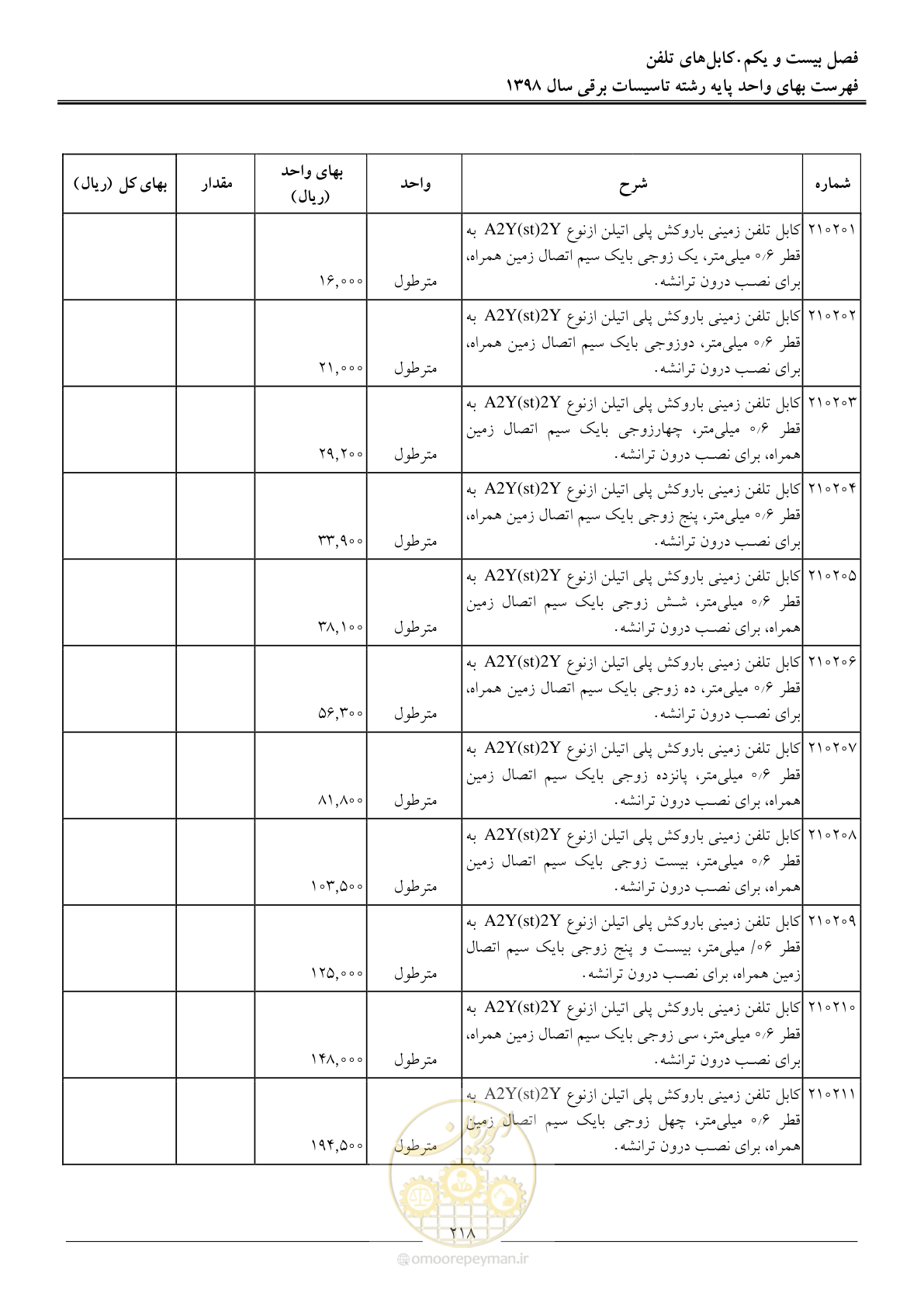 صفحه 221 از 299