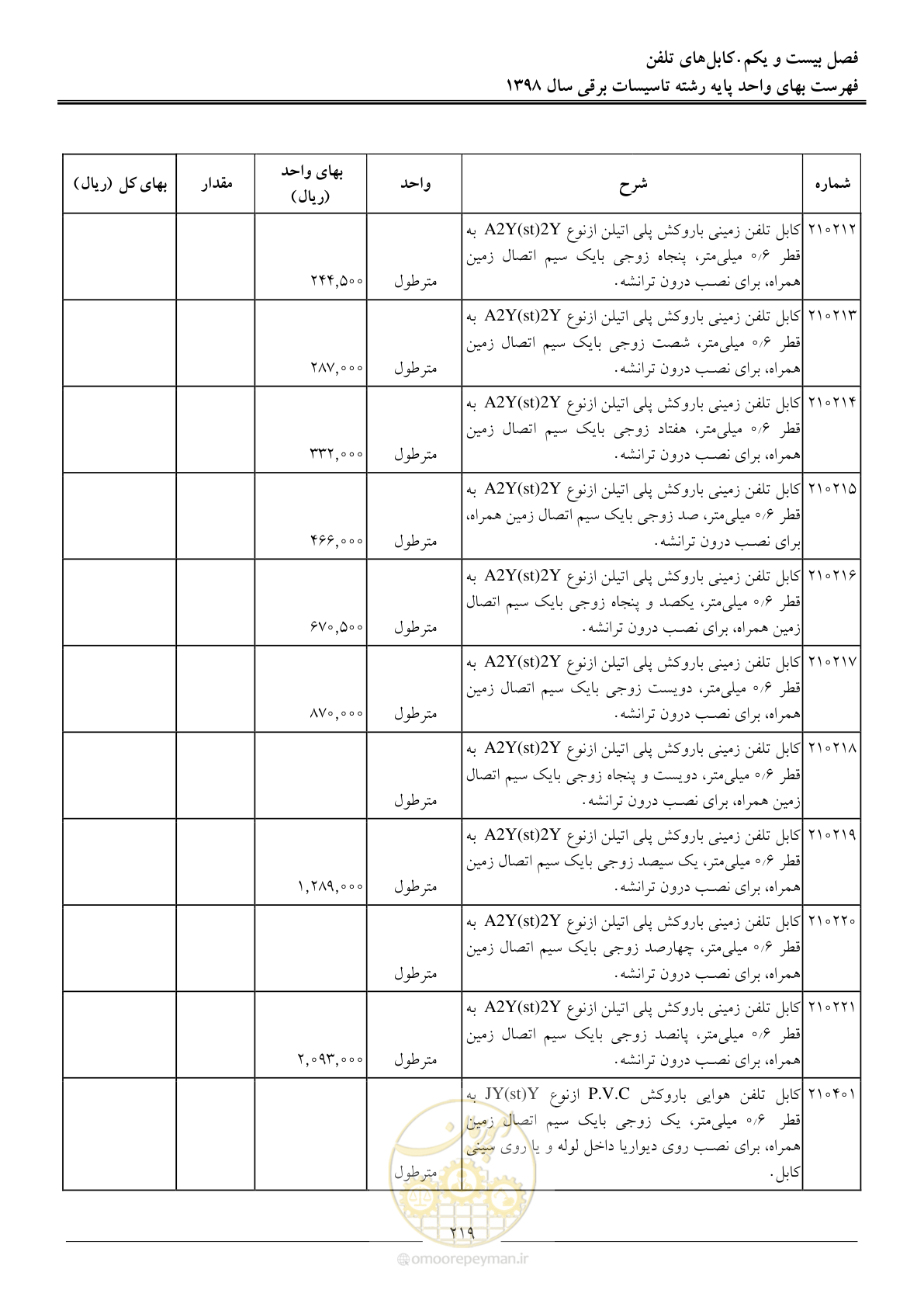 صفحه 222 از 299