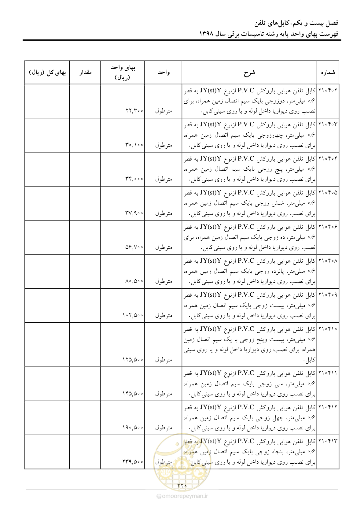 صفحه 223 از 299