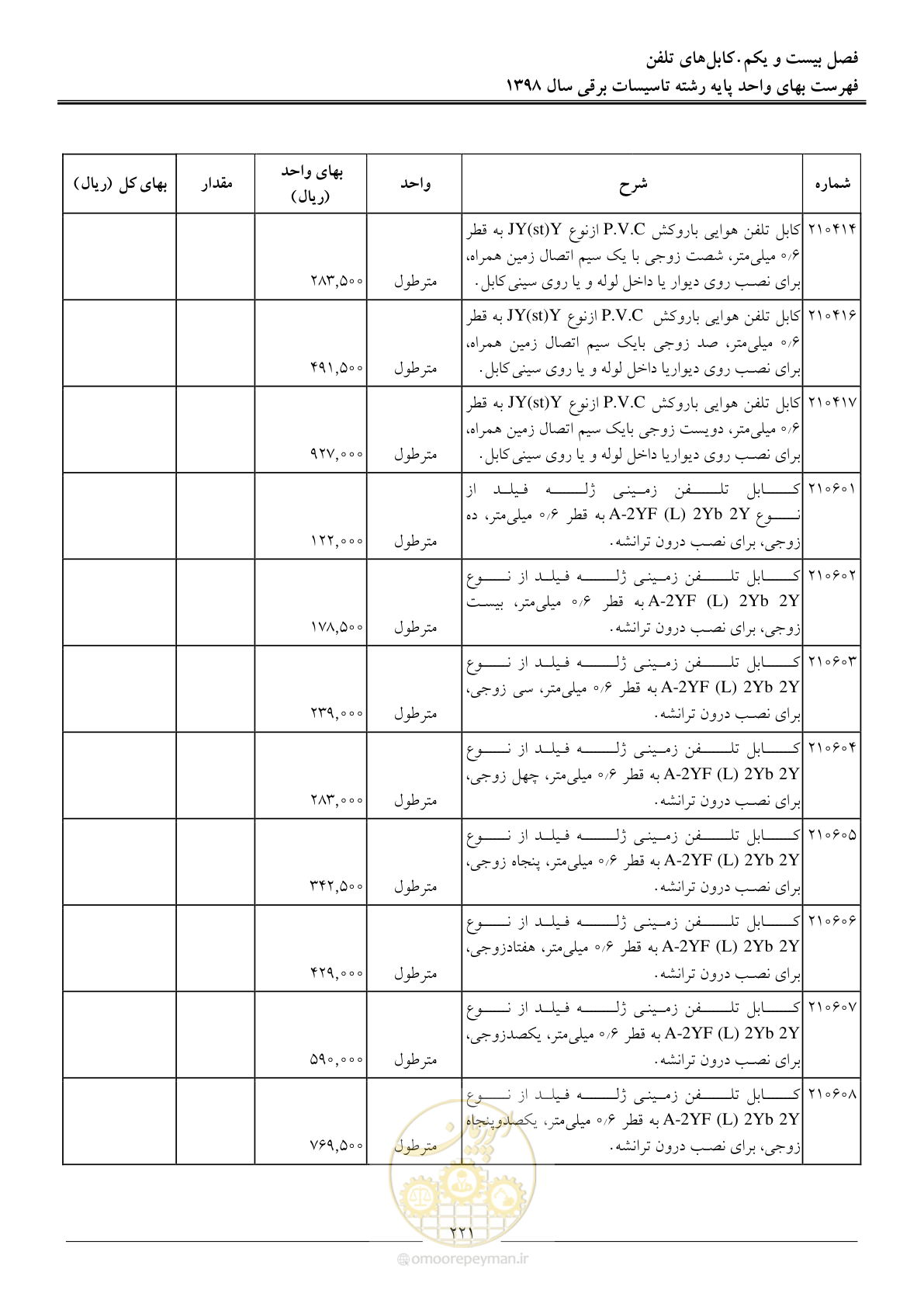 صفحه 224 از 299
