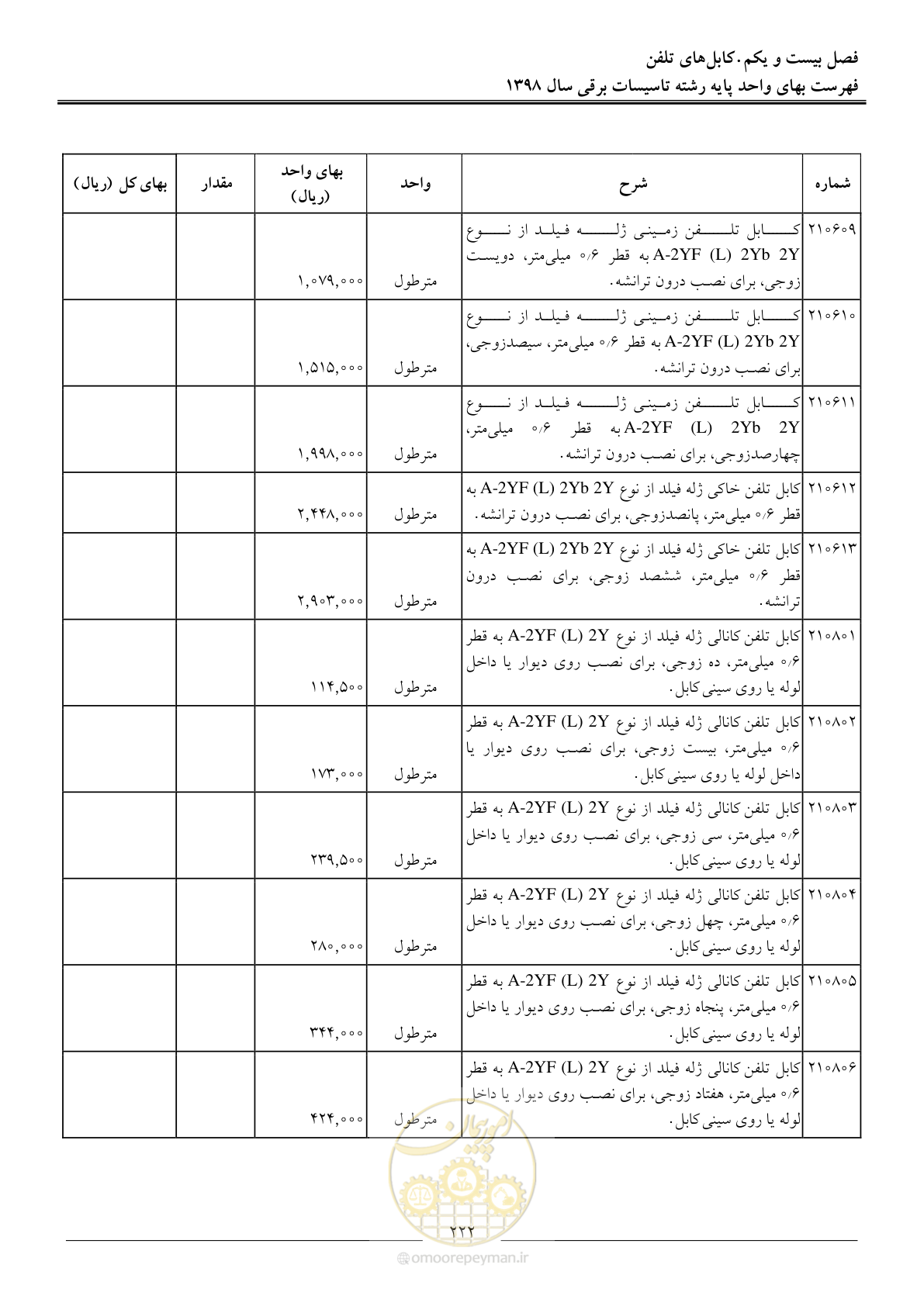صفحه 225 از 299