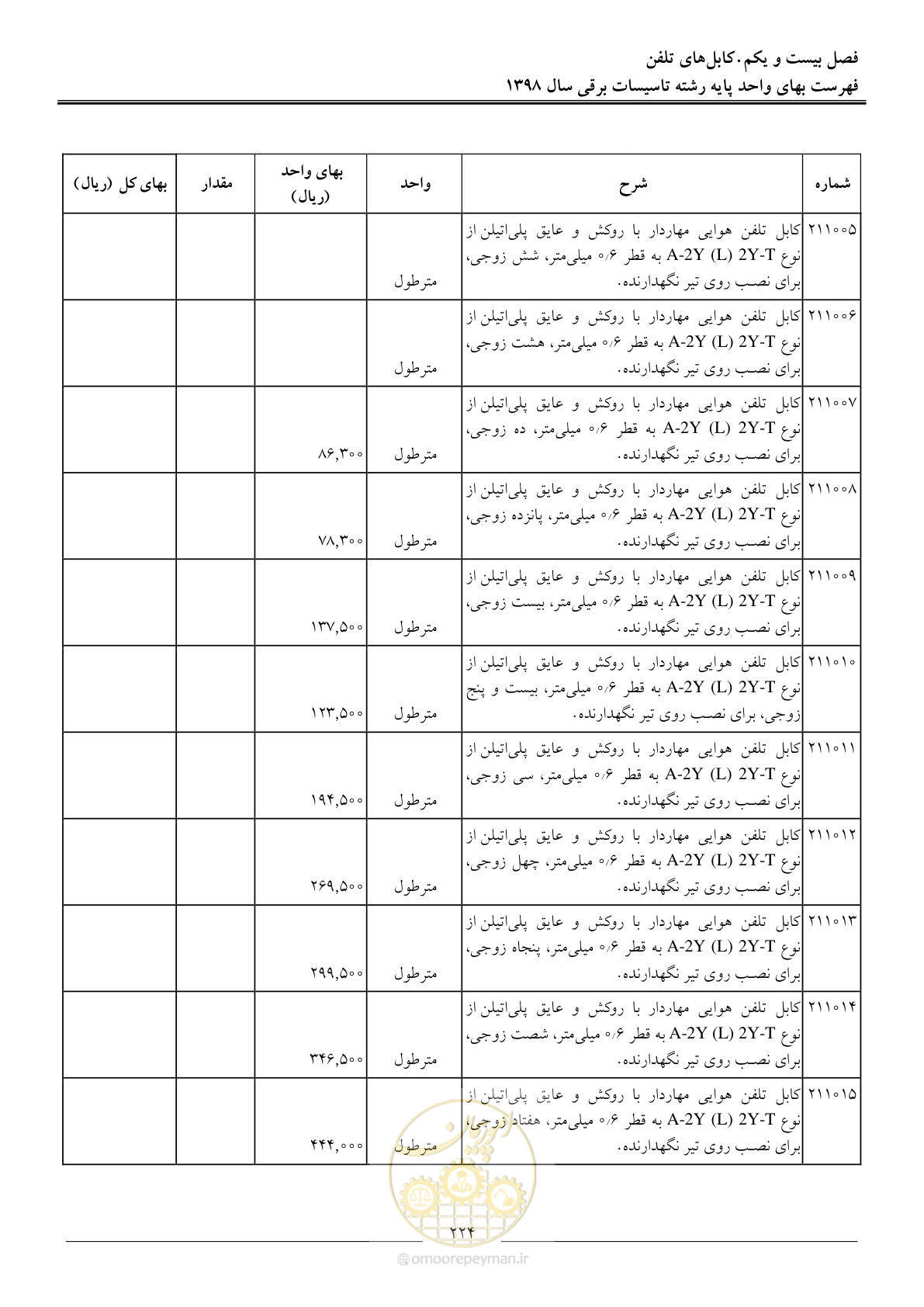 صفحه 227 از 299