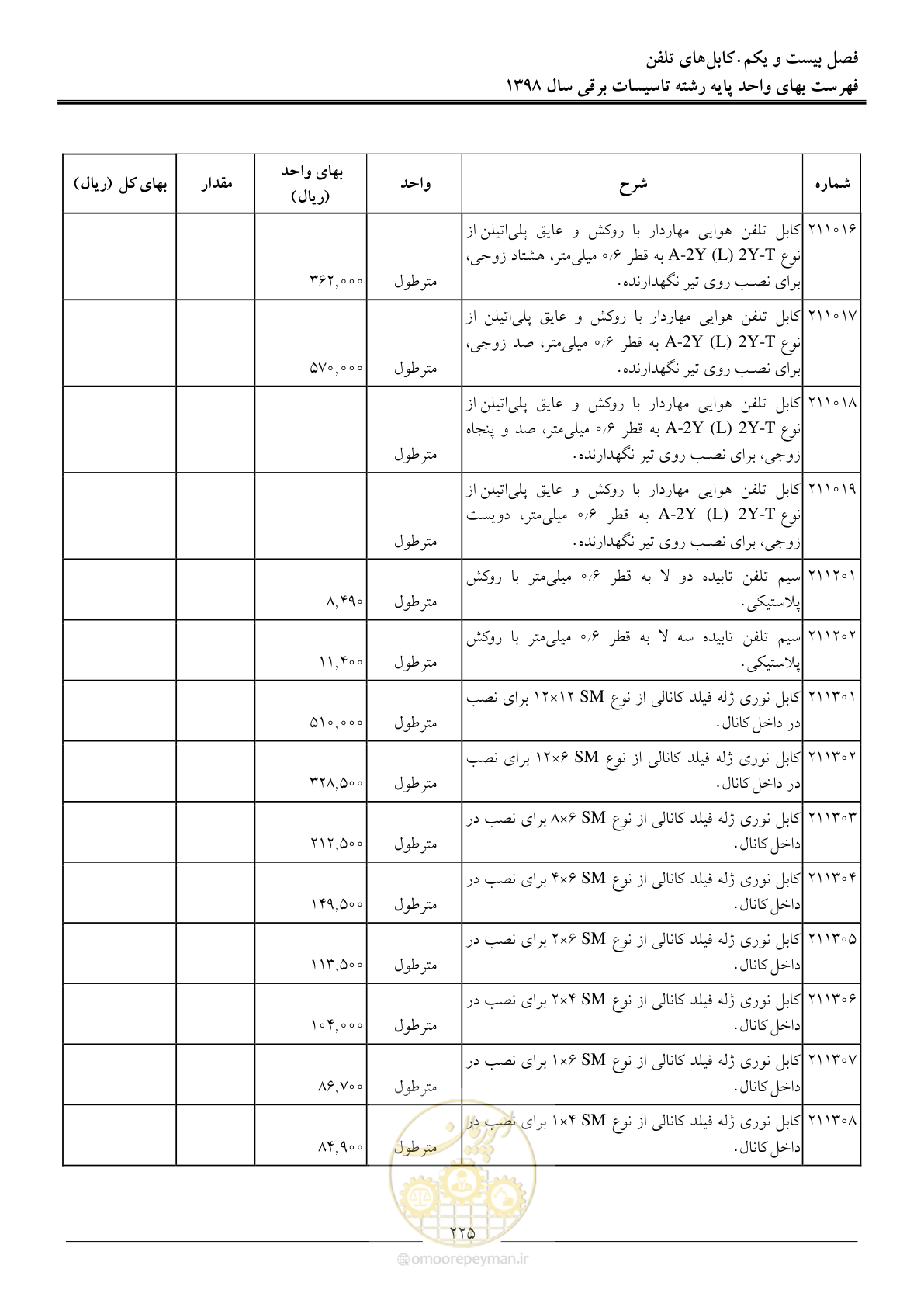 صفحه 228 از 299