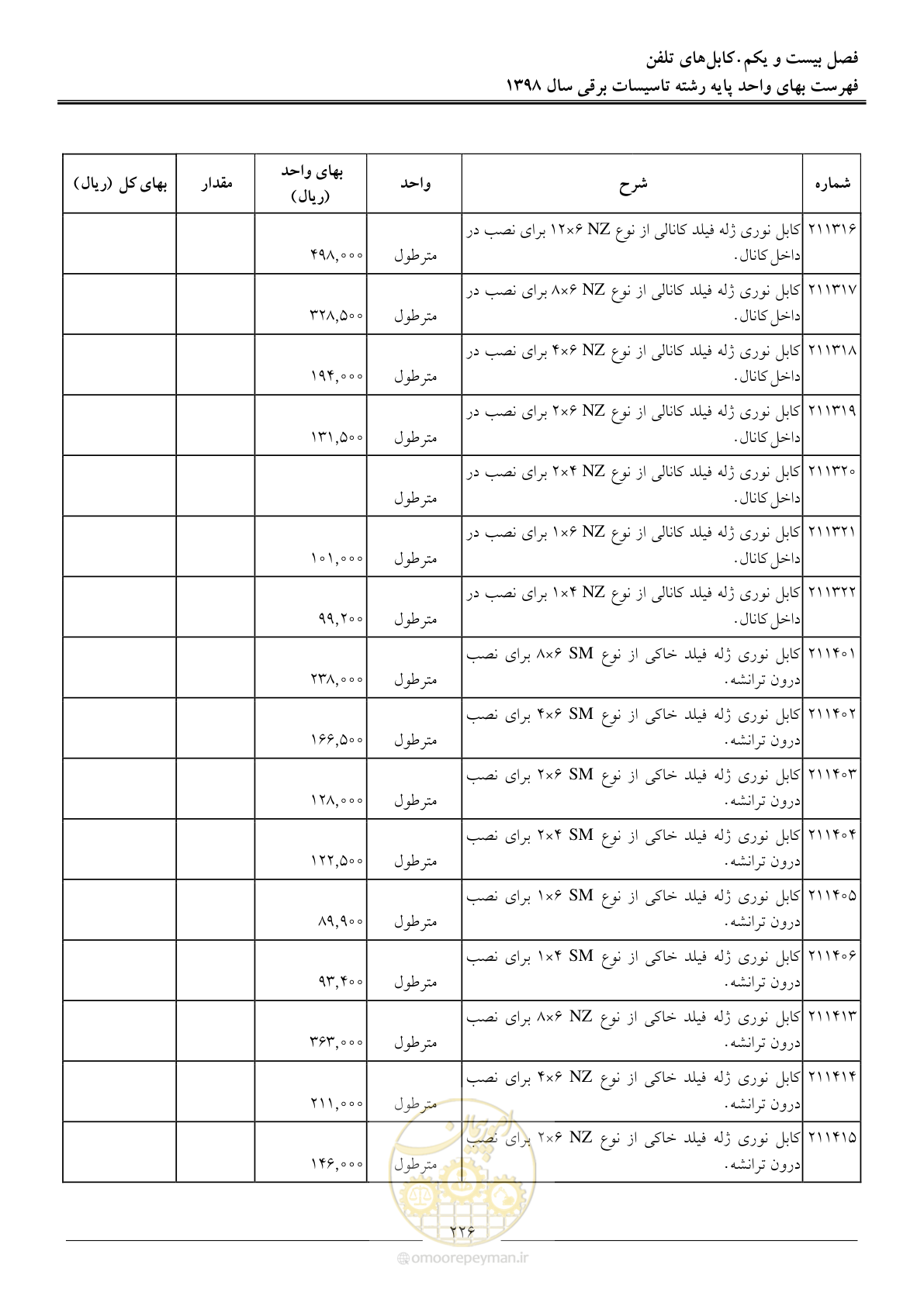 صفحه 229 از 299