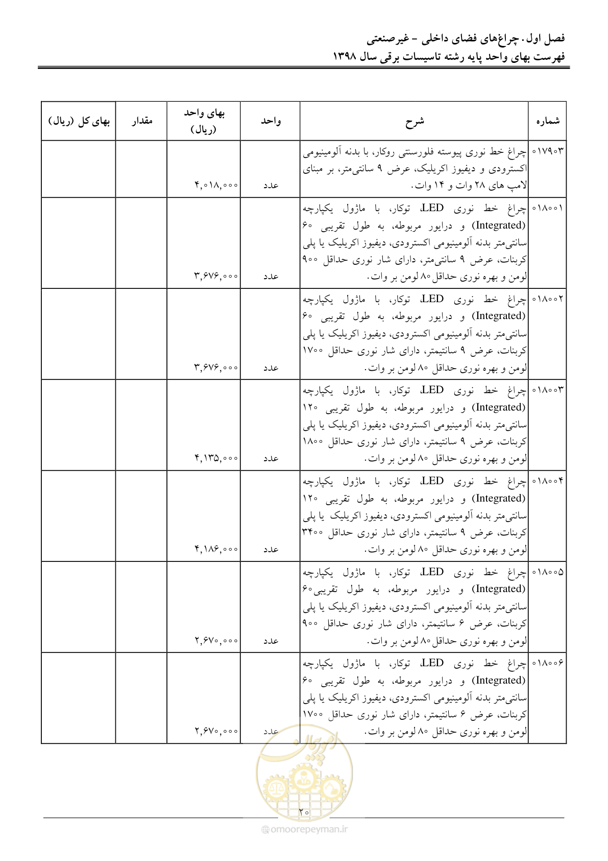 صفحه 23 از 299