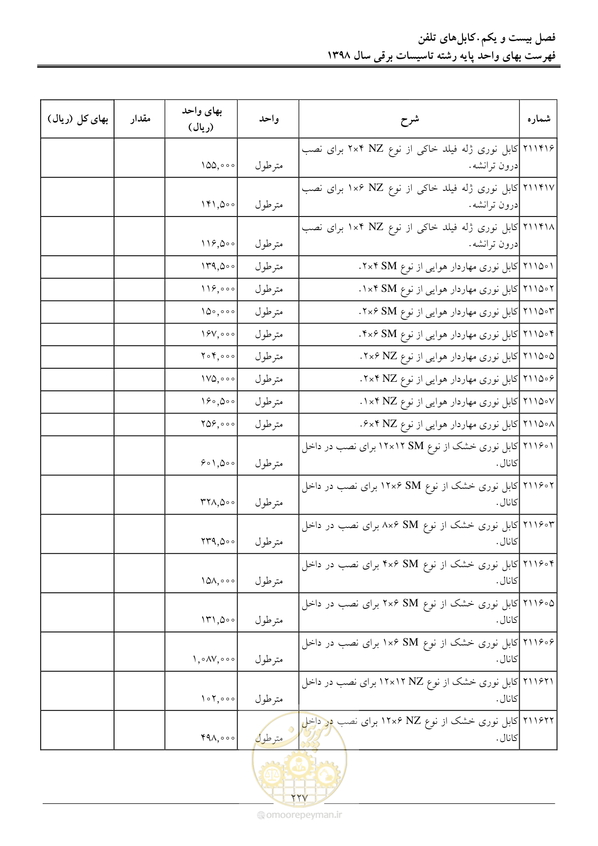 صفحه 230 از 299