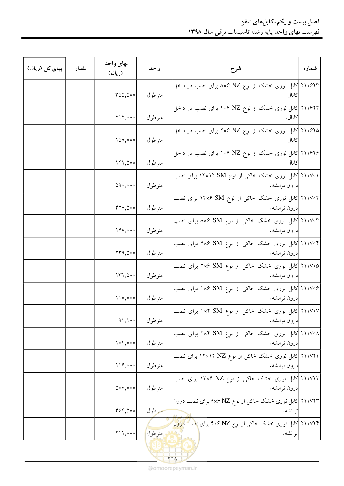 صفحه 231 از 299