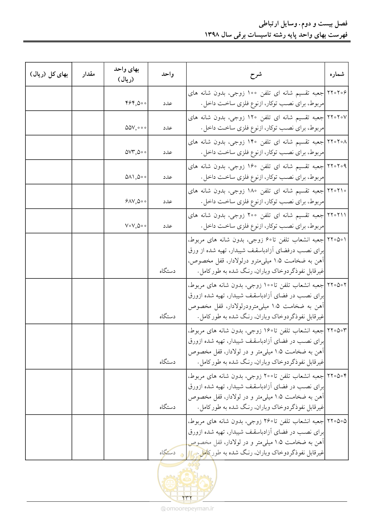 صفحه 235 از 299