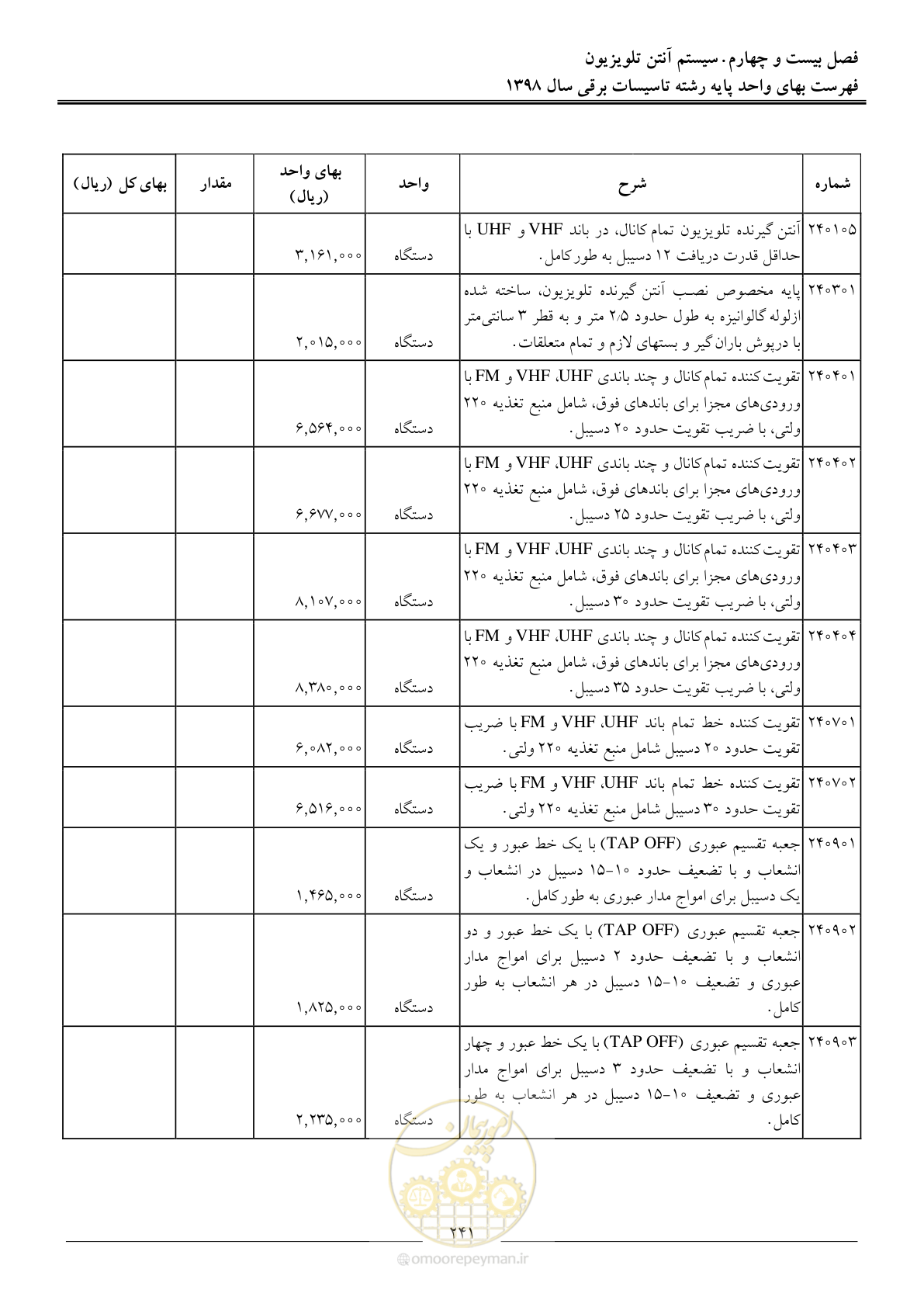 صفحه 244 از 299