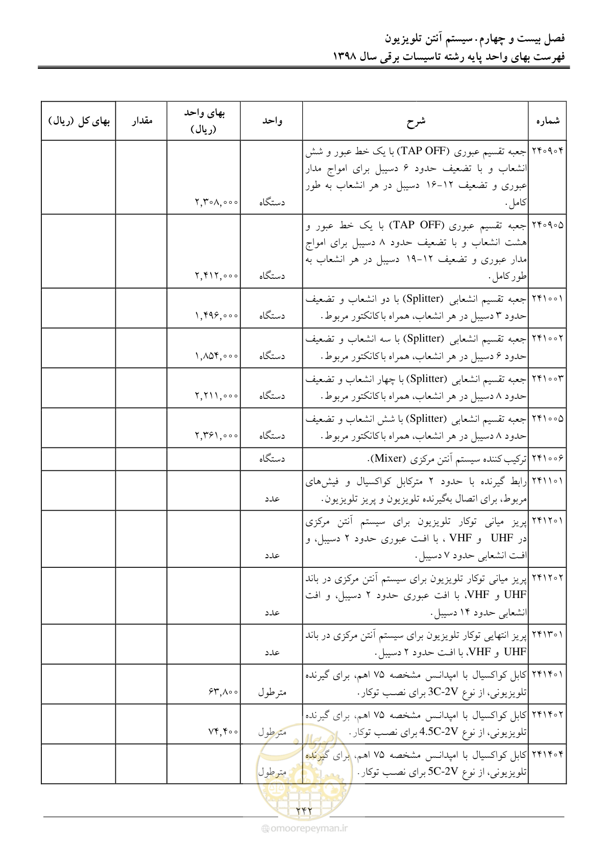 صفحه 245 از 299