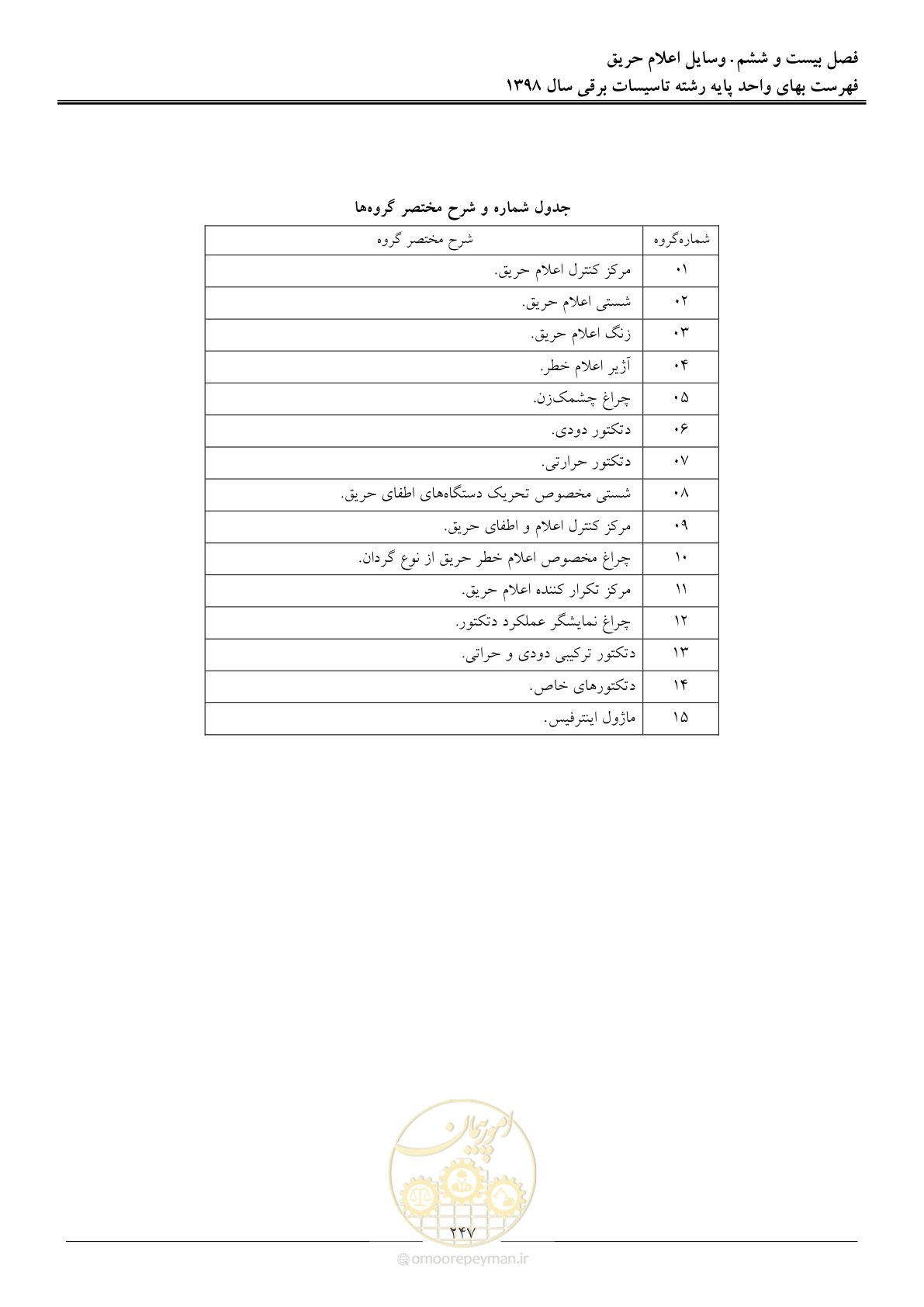 صفحه 250 از 299