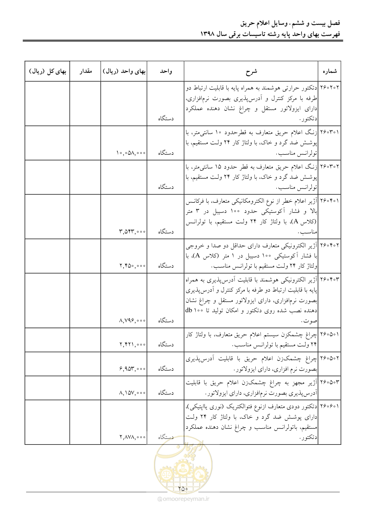 صفحه 253 از 299