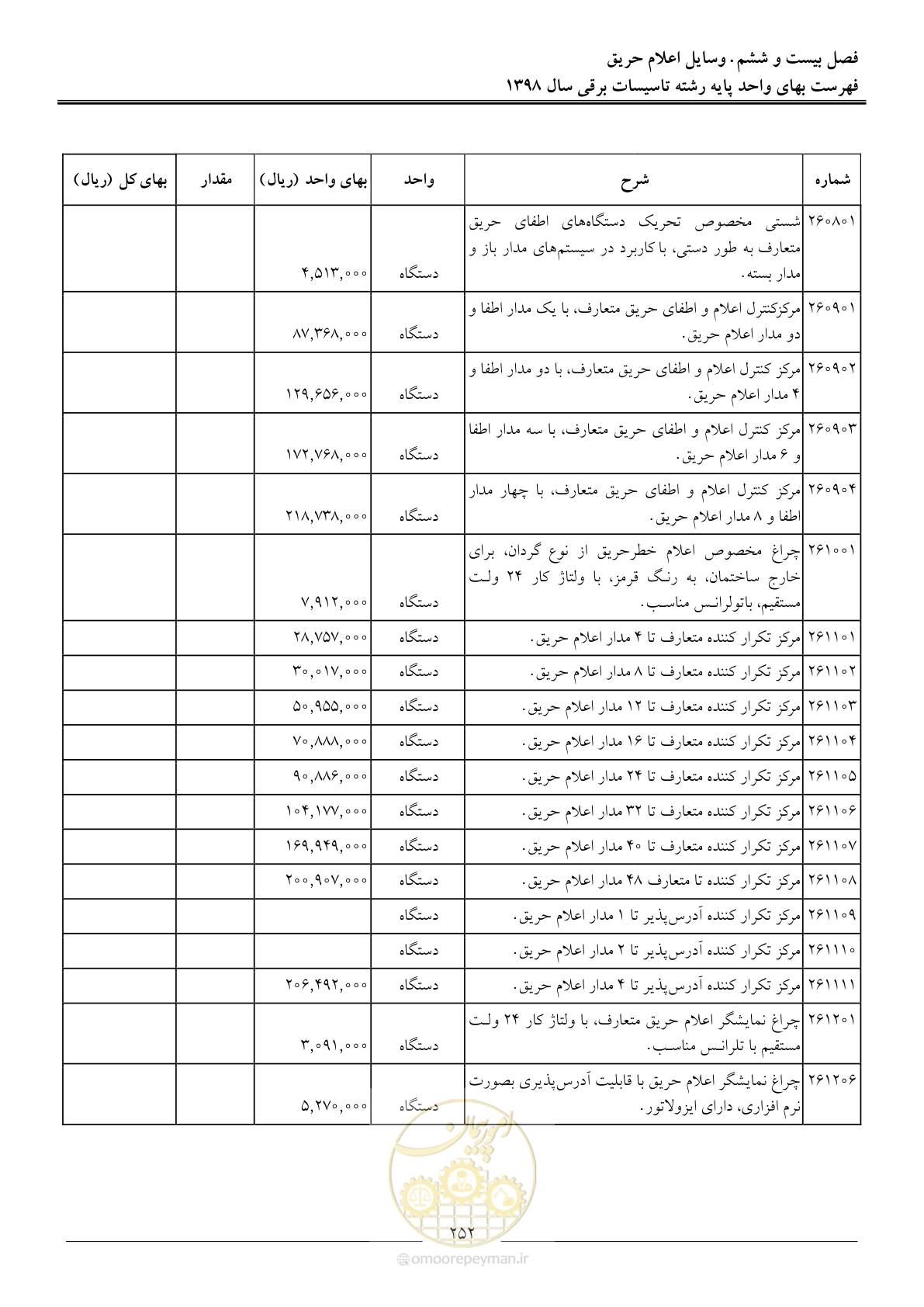 صفحه 255 از 299