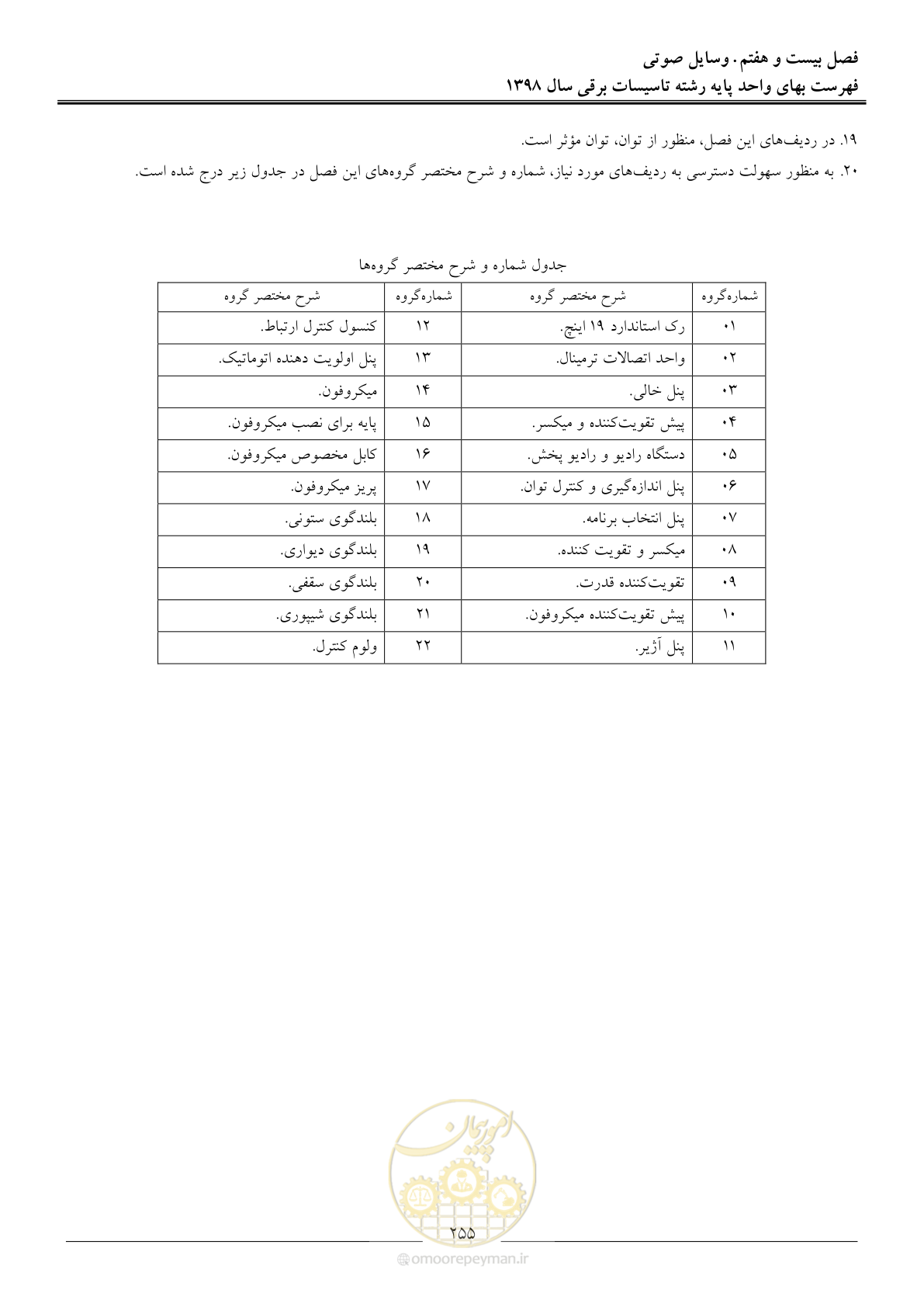 صفحه 258 از 299