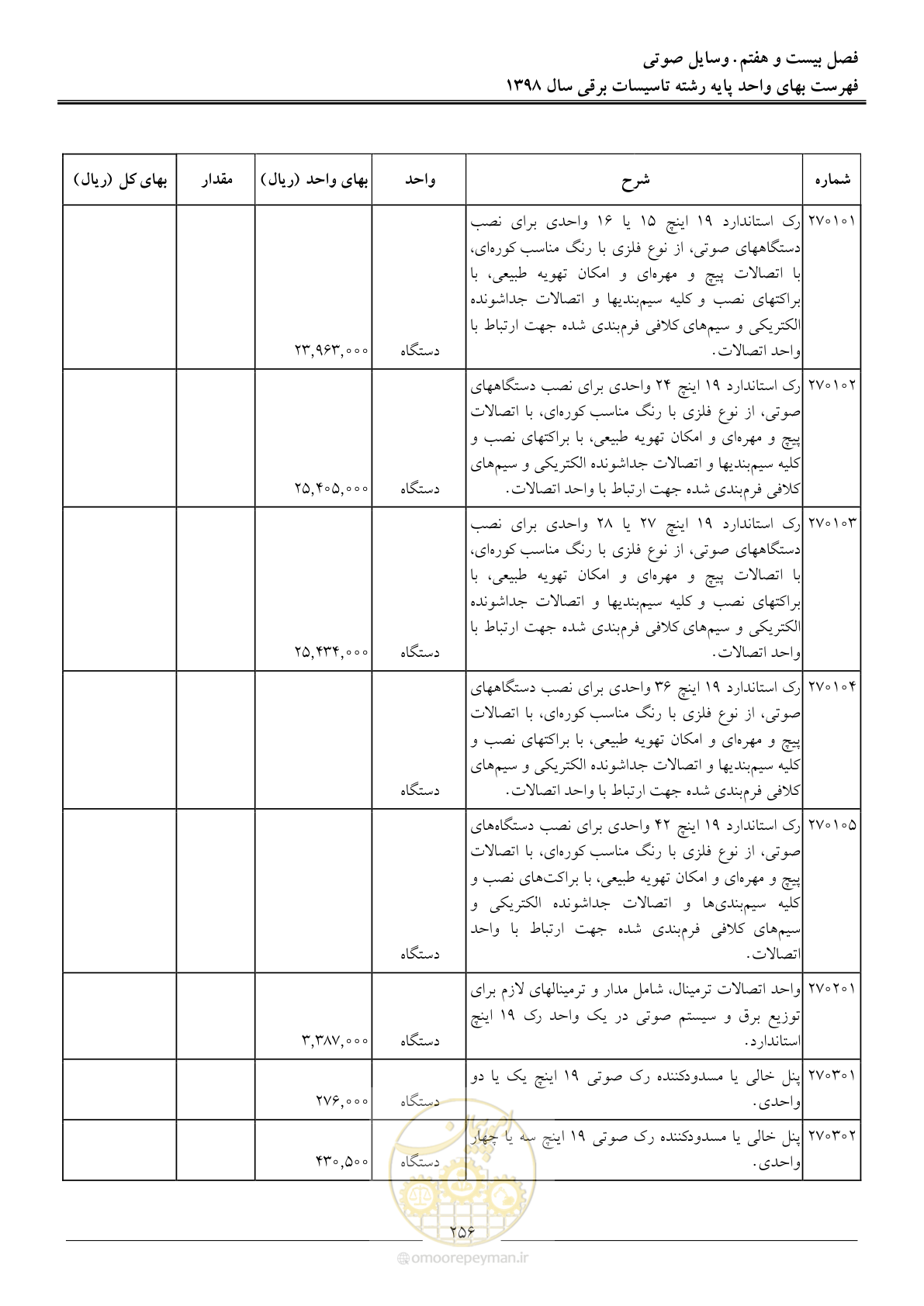 صفحه 259 از 299