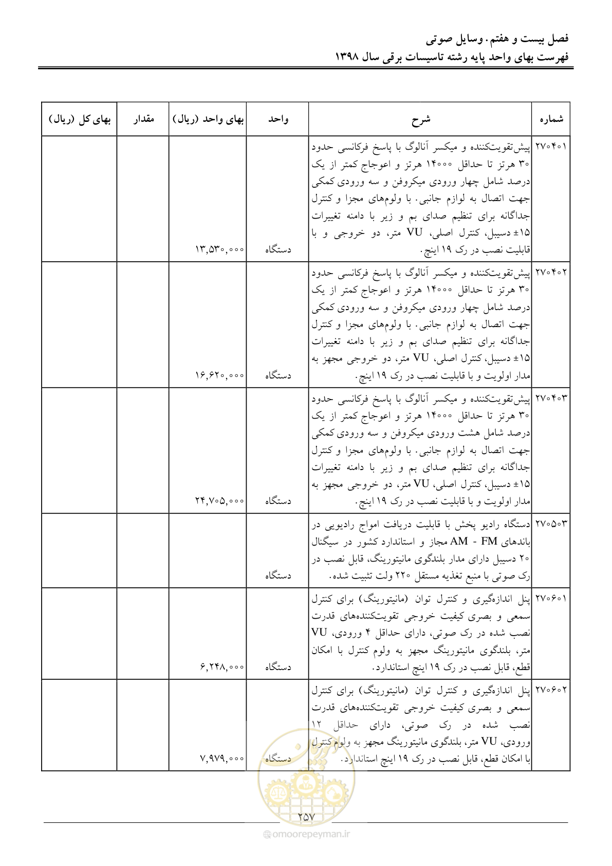 صفحه 260 از 299