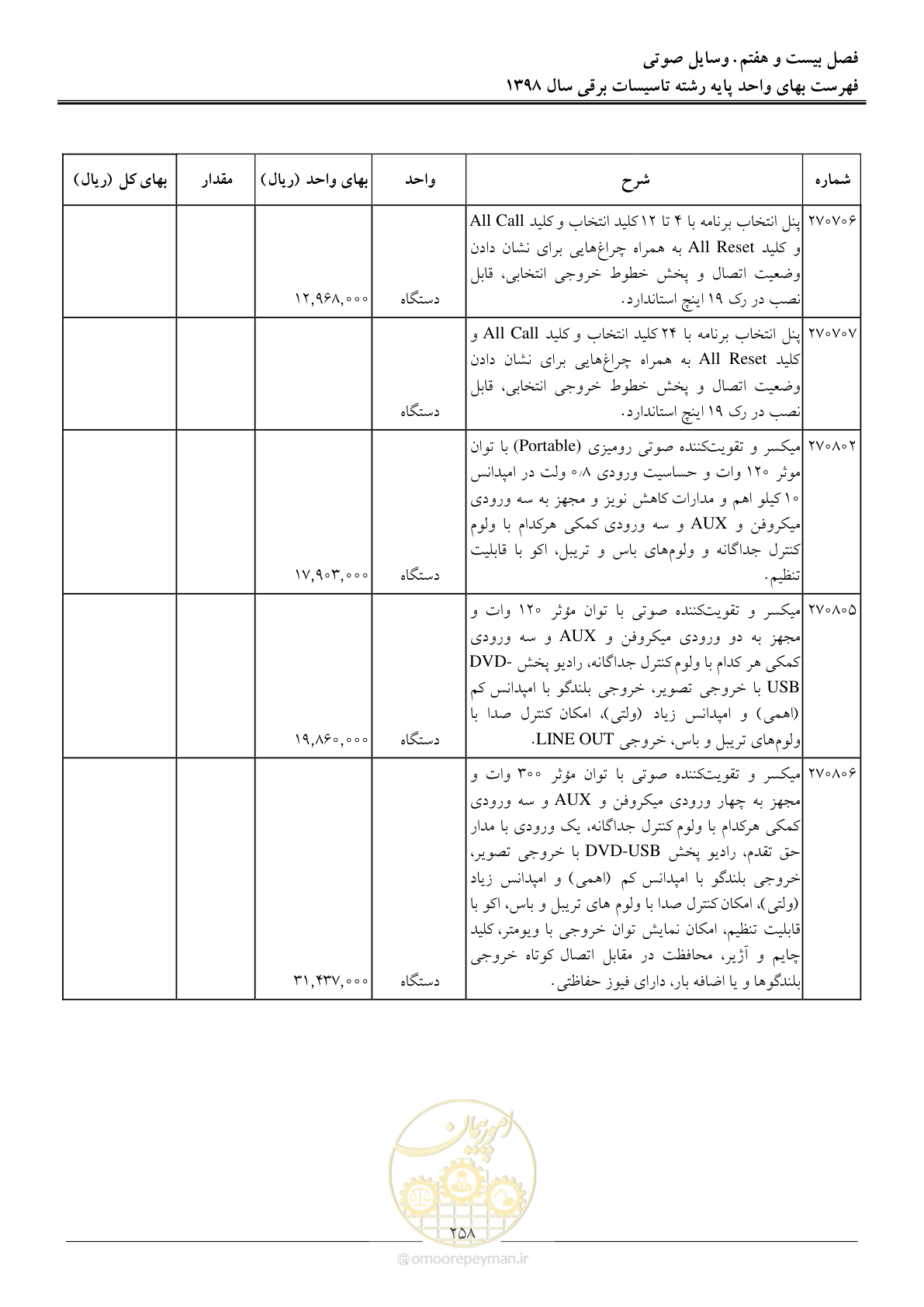 صفحه 261 از 299