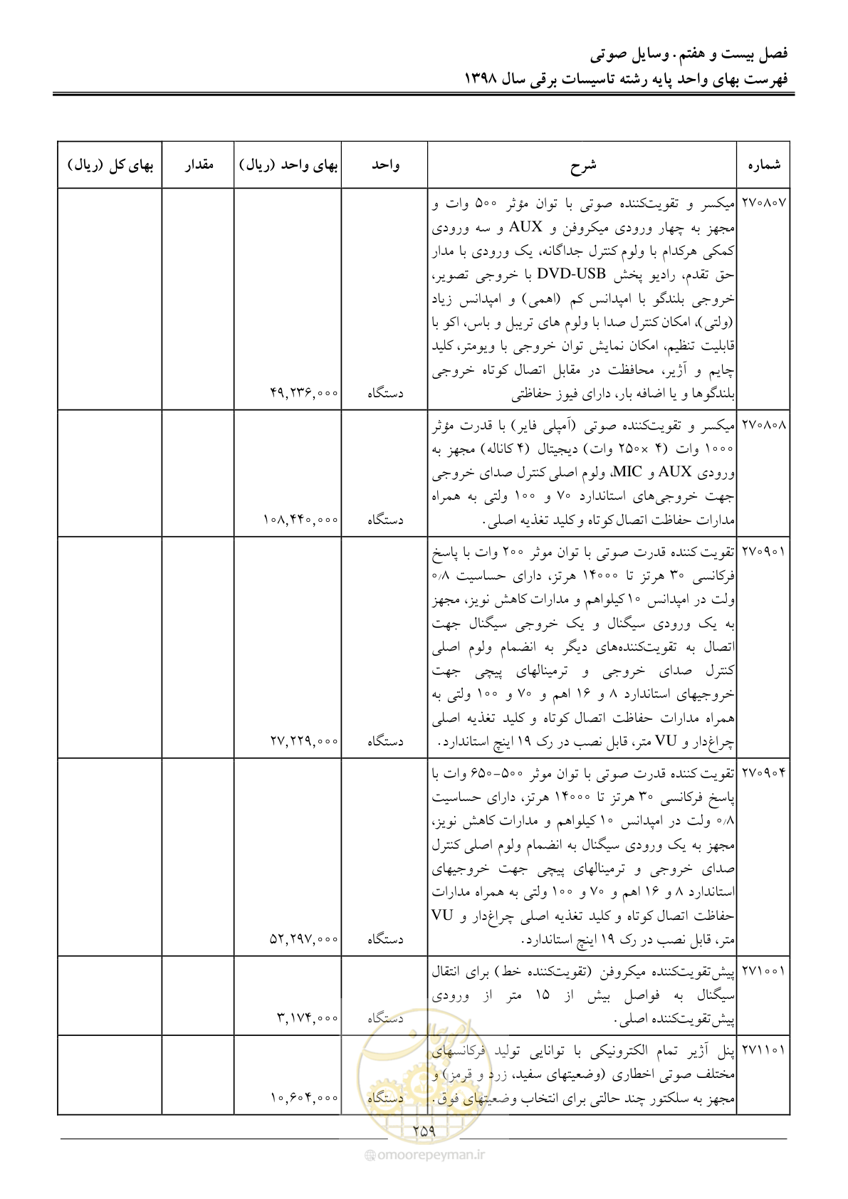 صفحه 262 از 299