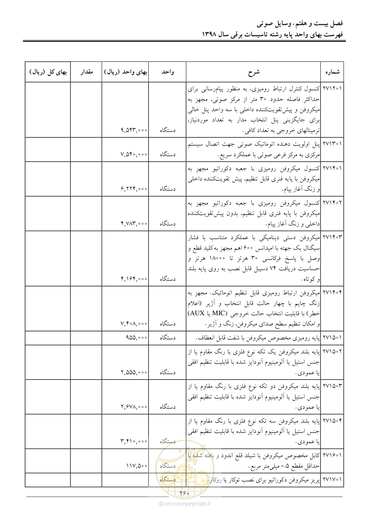 صفحه 263 از 299