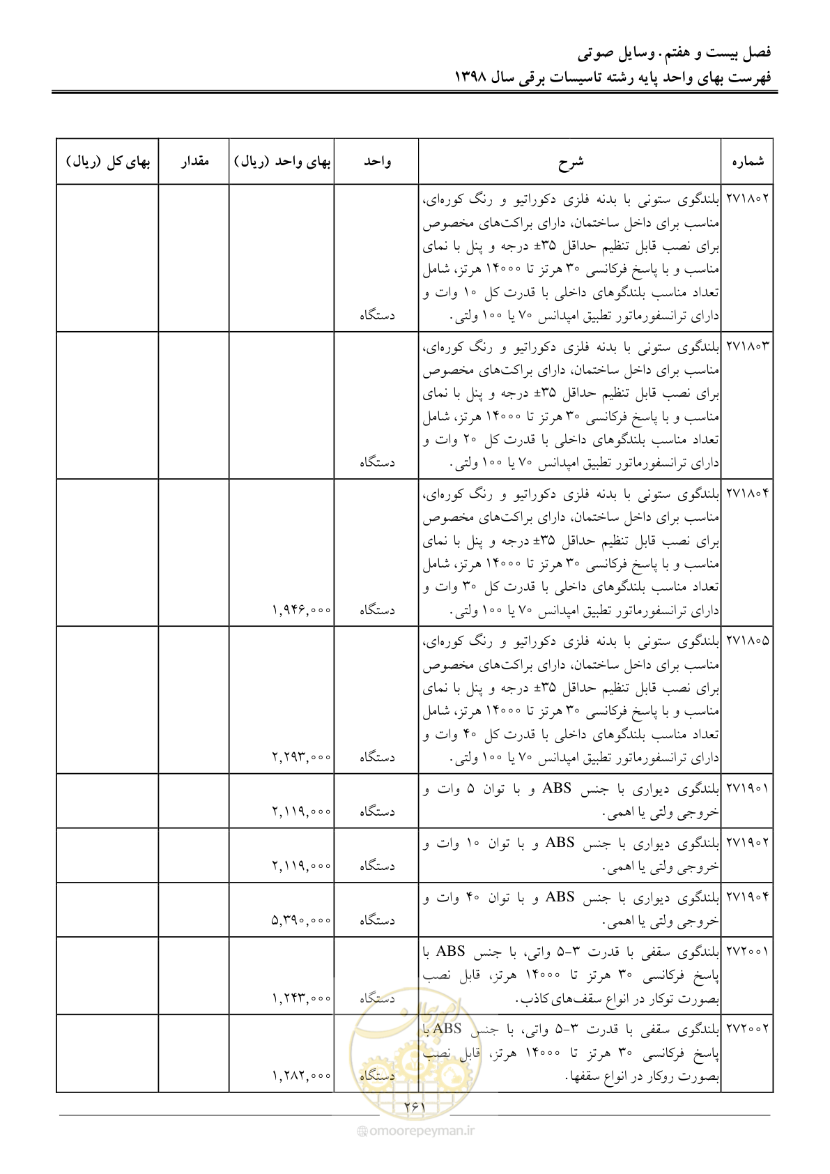 صفحه 264 از 299