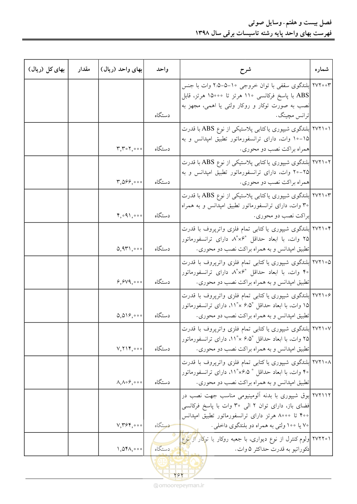 صفحه 265 از 299