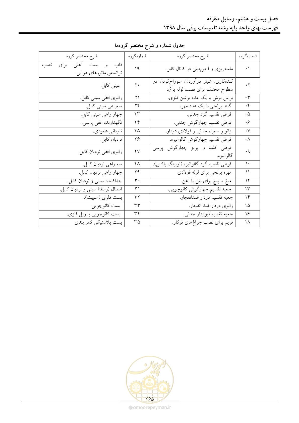 صفحه 268 از 299