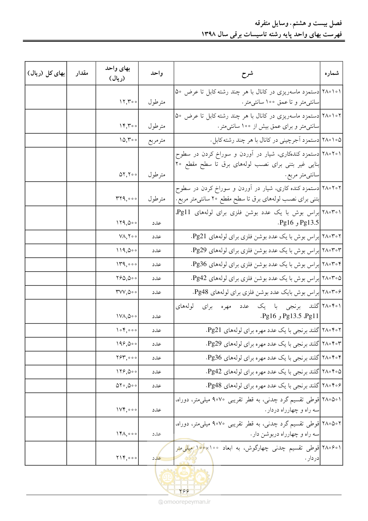 صفحه 269 از 299