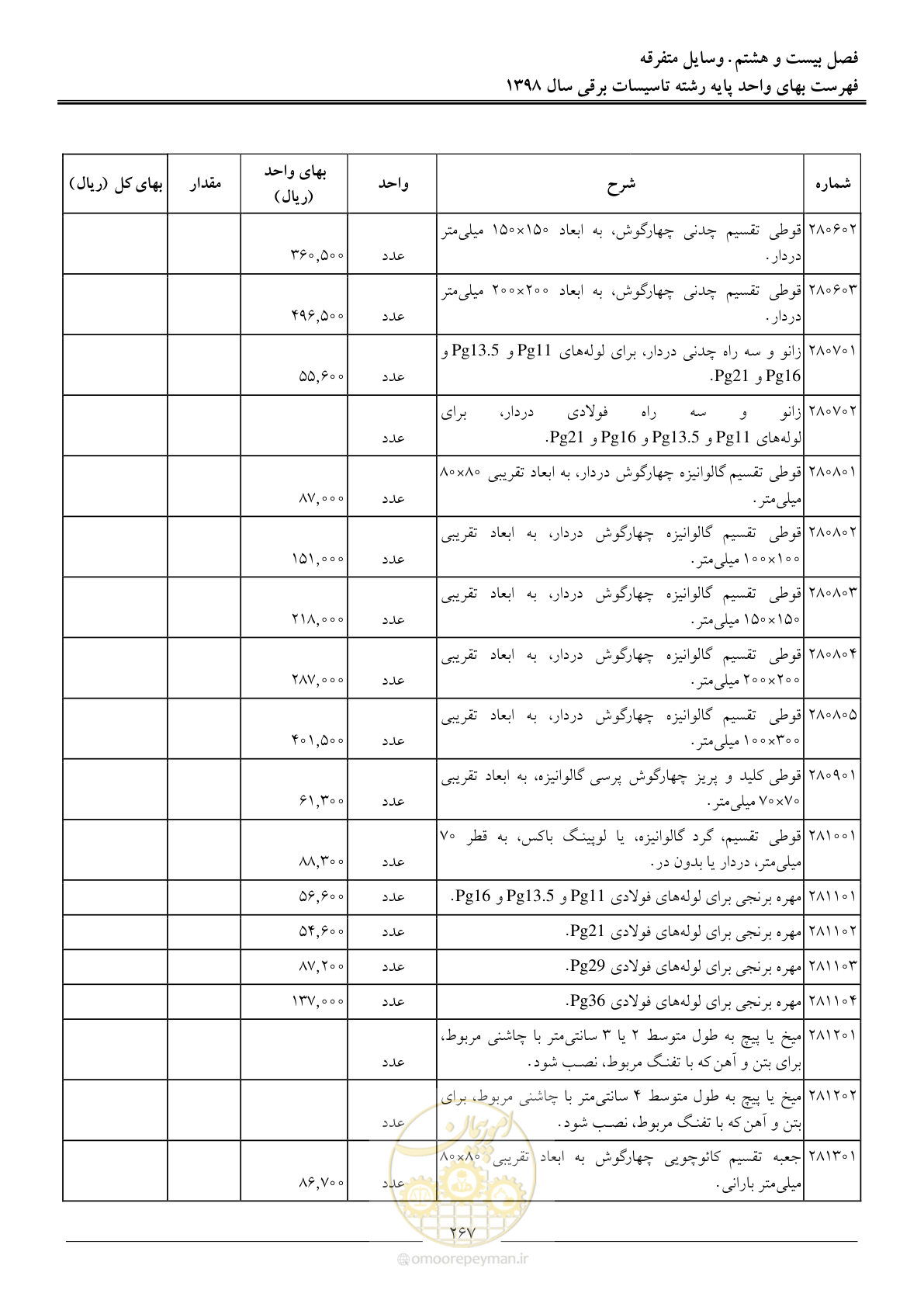 صفحه 270 از 299