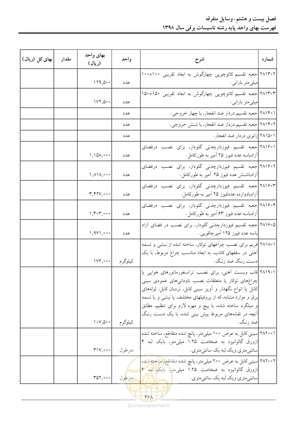 صفحه 271 از 299