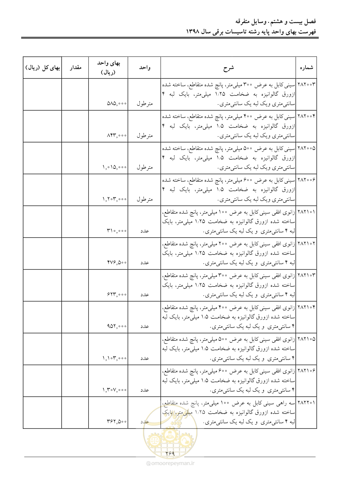 صفحه 272 از 299