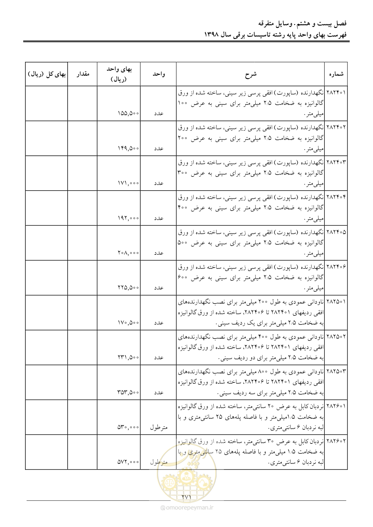 صفحه 274 از 299