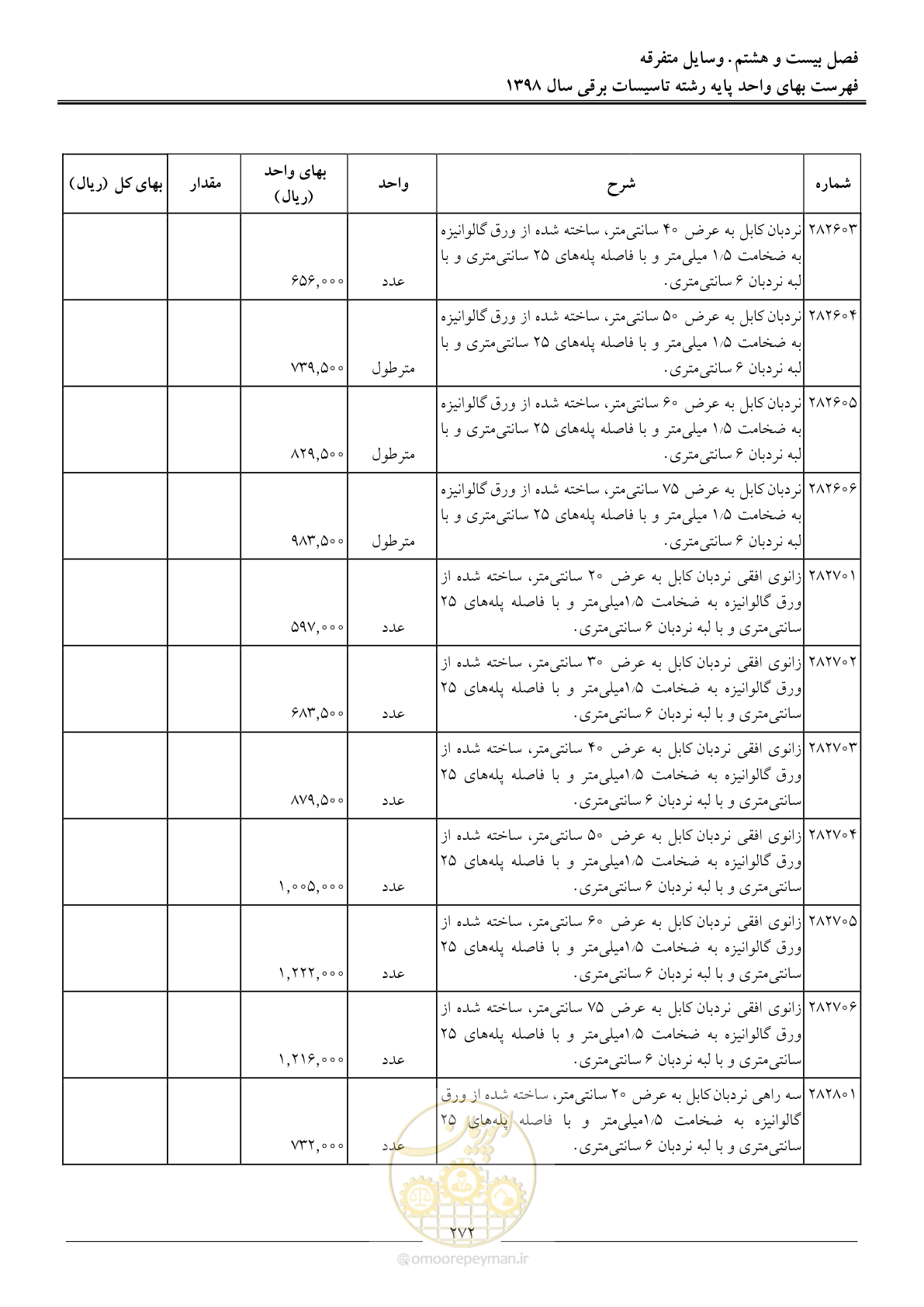 صفحه 275 از 299