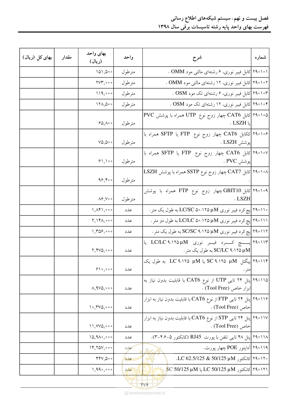 صفحه 279 از 299