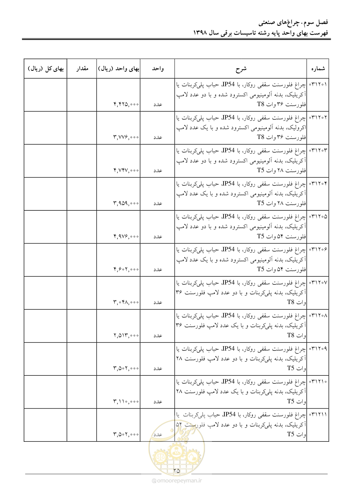 صفحه 28 از 299